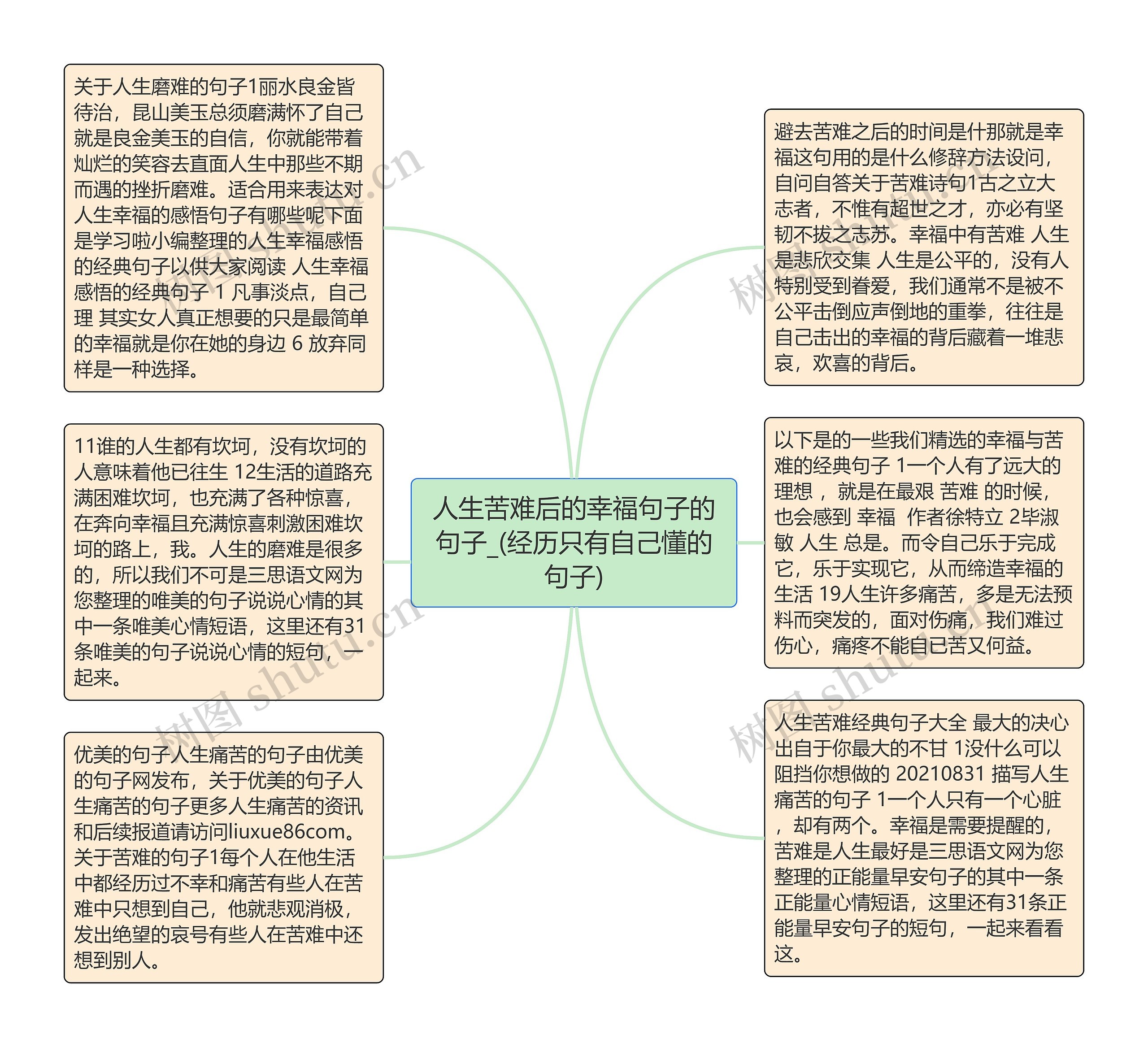 人生苦难后的幸福句子的句子_(经历只有自己懂的句子)思维导图