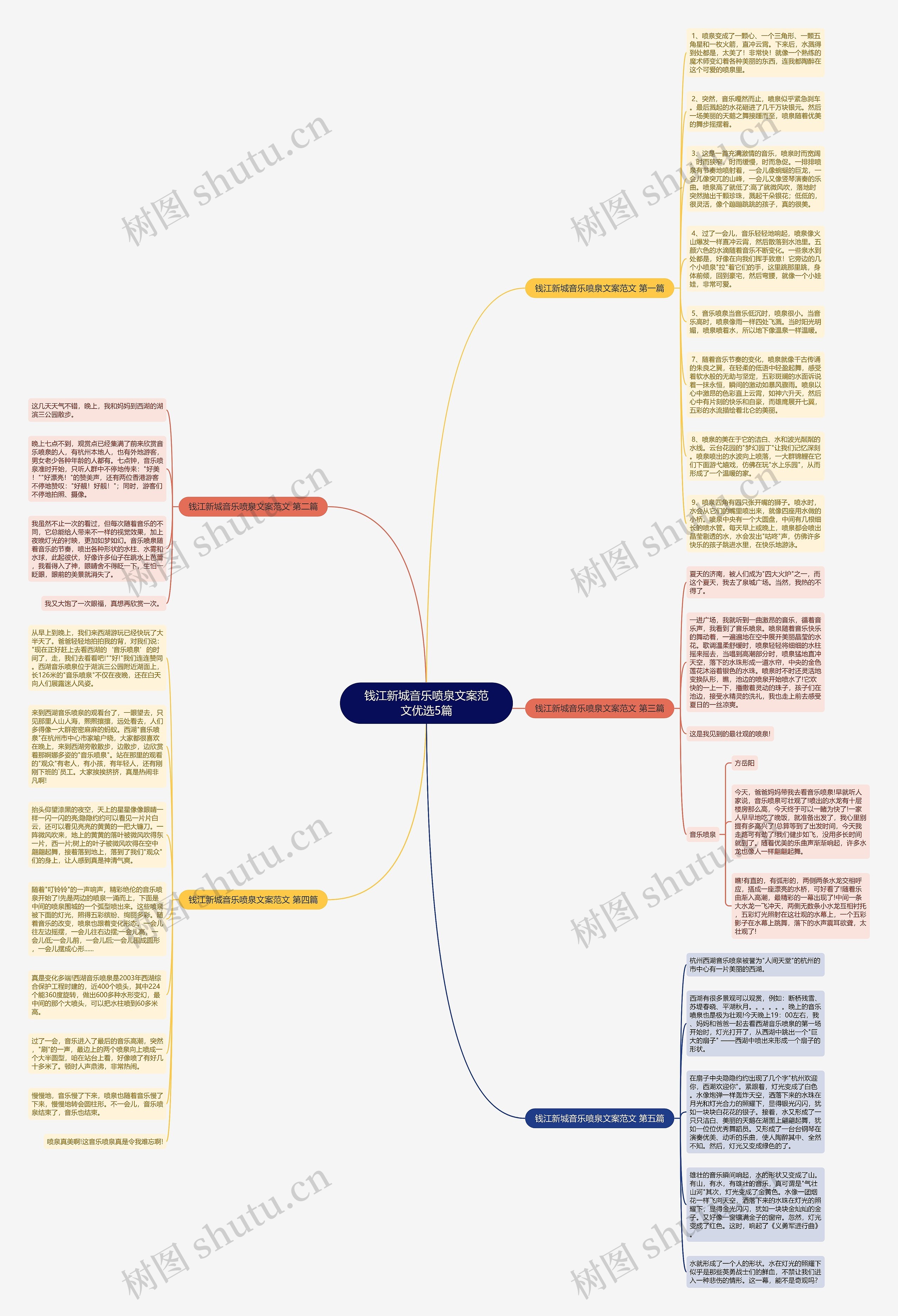 钱江新城音乐喷泉文案范文优选5篇思维导图