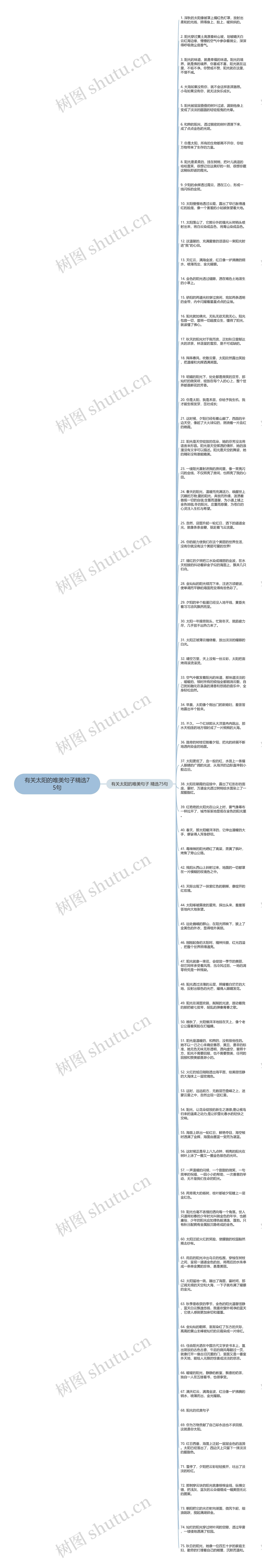 有关太阳的唯美句子精选75句思维导图