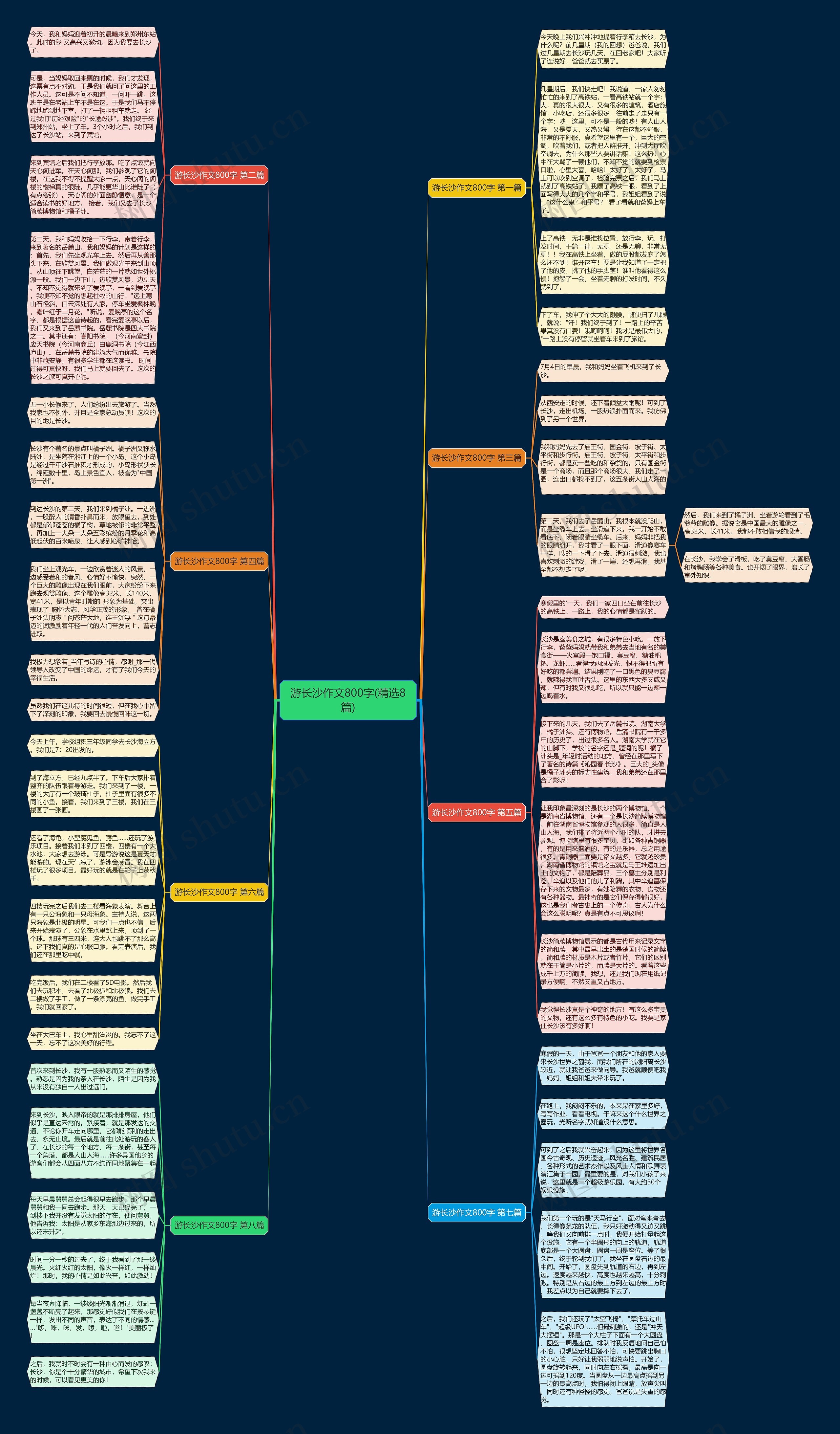 游长沙作文800字(精选8篇)思维导图