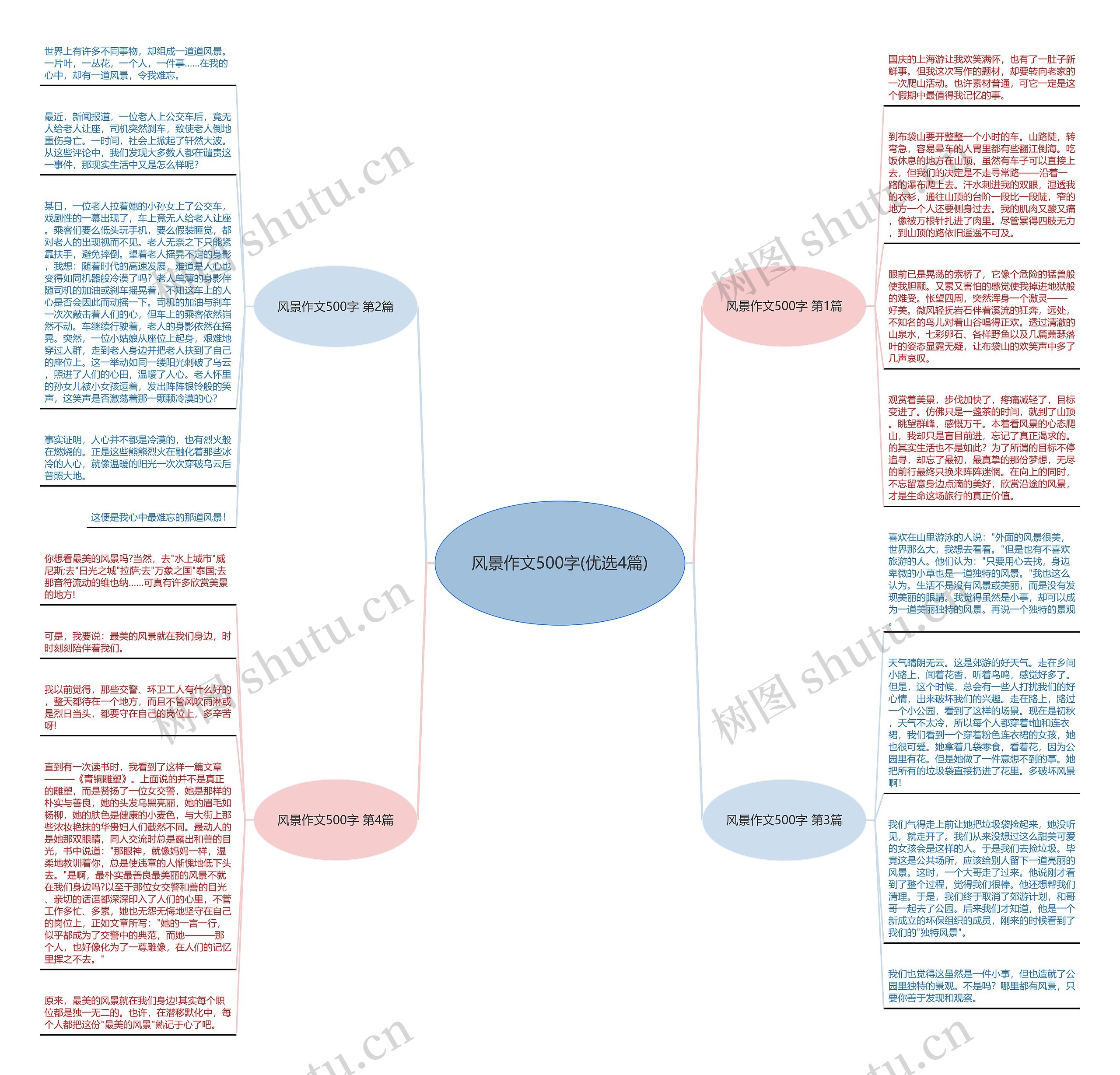 风景作文500字(优选4篇)思维导图
