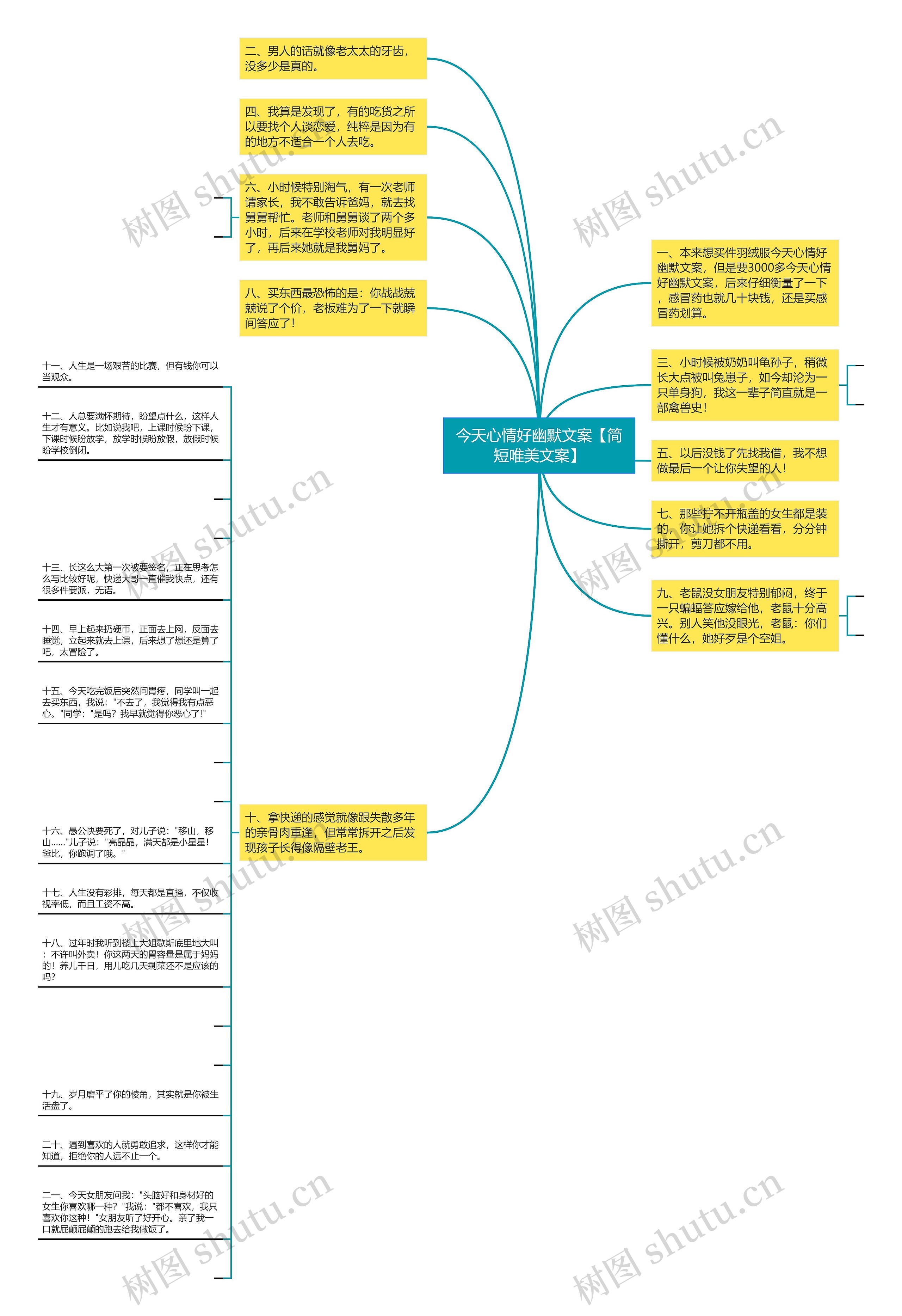 今天心情好幽默文案【简短唯美文案】思维导图
