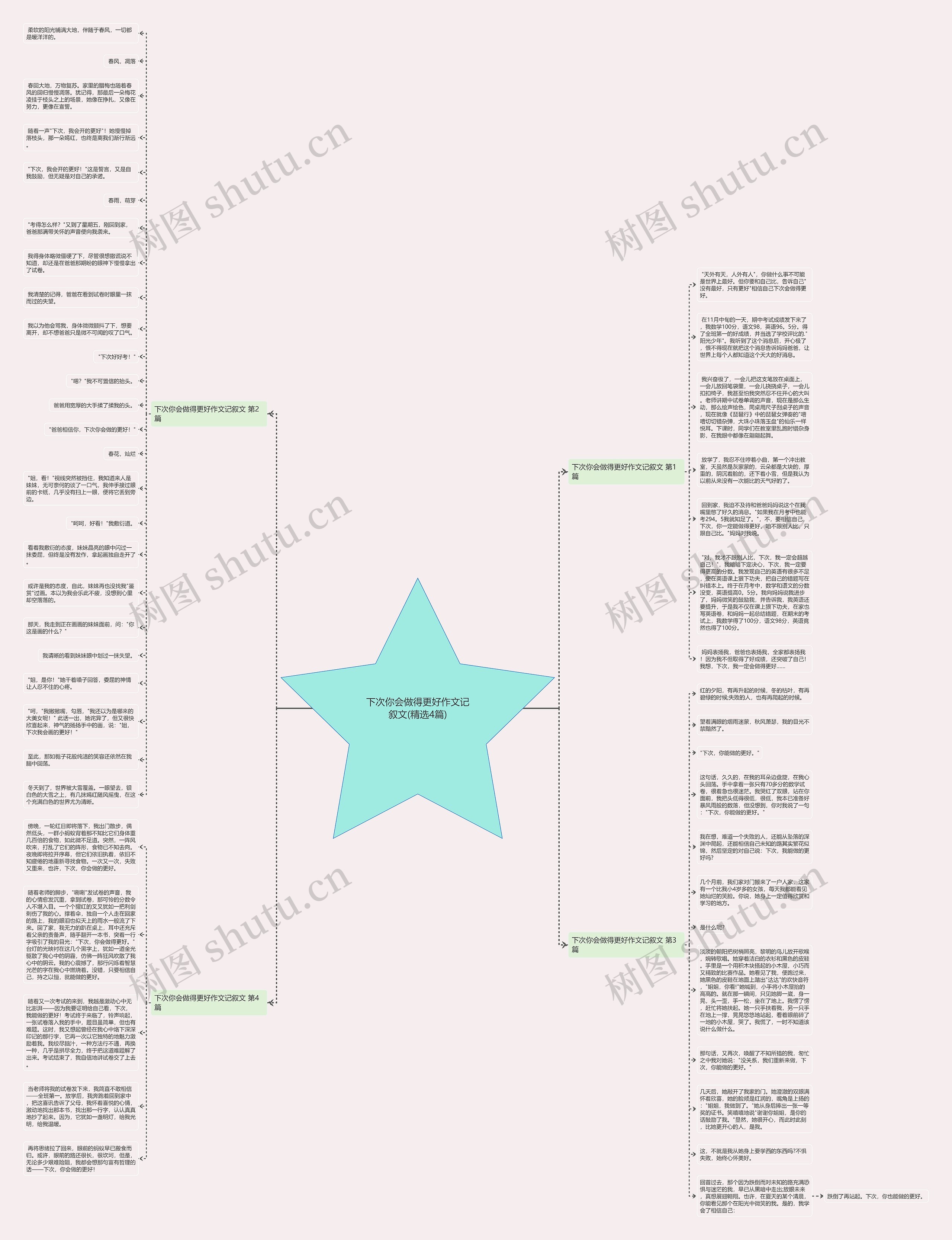 下次你会做得更好作文记叙文(精选4篇)思维导图