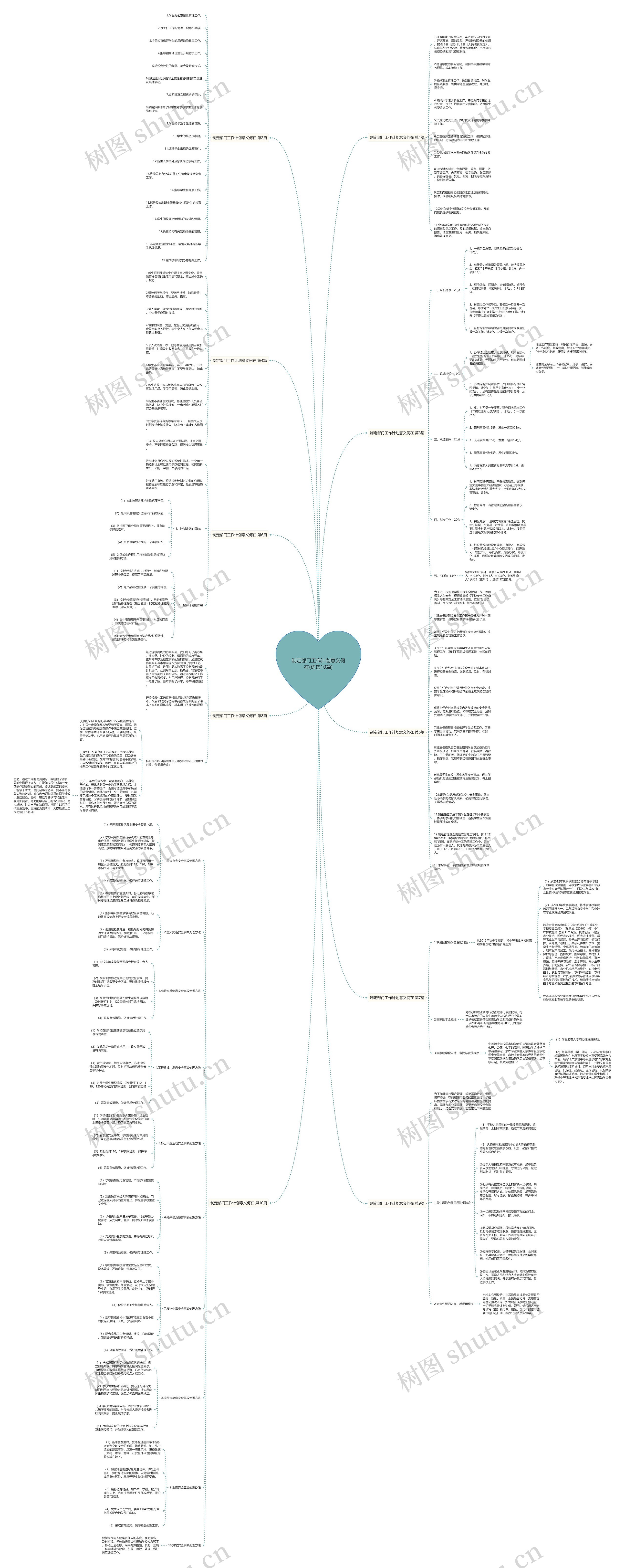 制定部门工作计划意义何在(优选10篇)思维导图