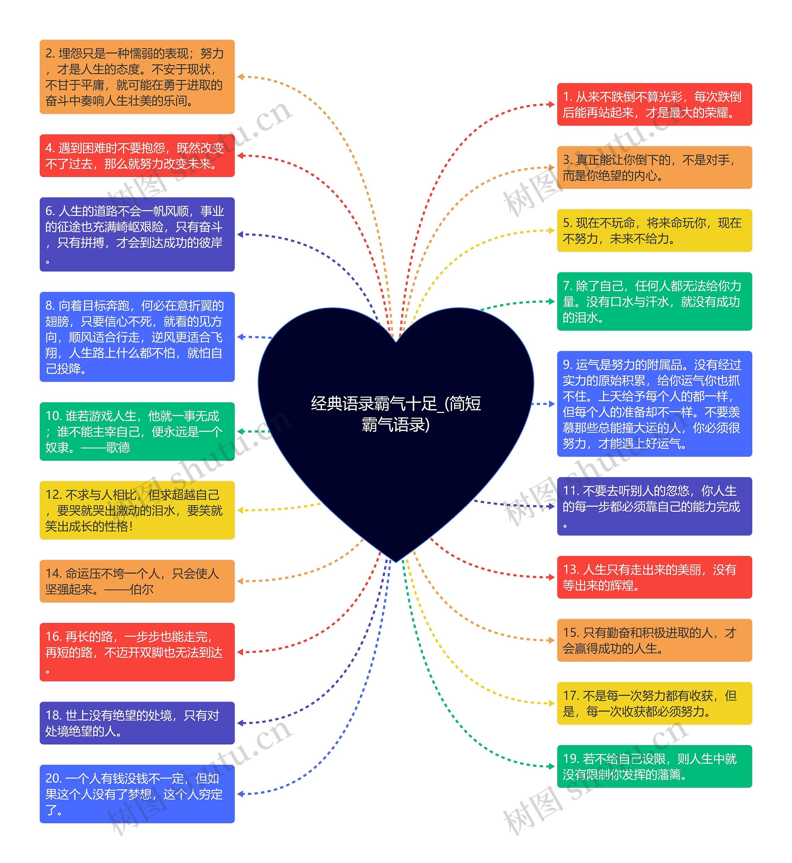 经典语录霸气十足_(简短霸气语录)思维导图