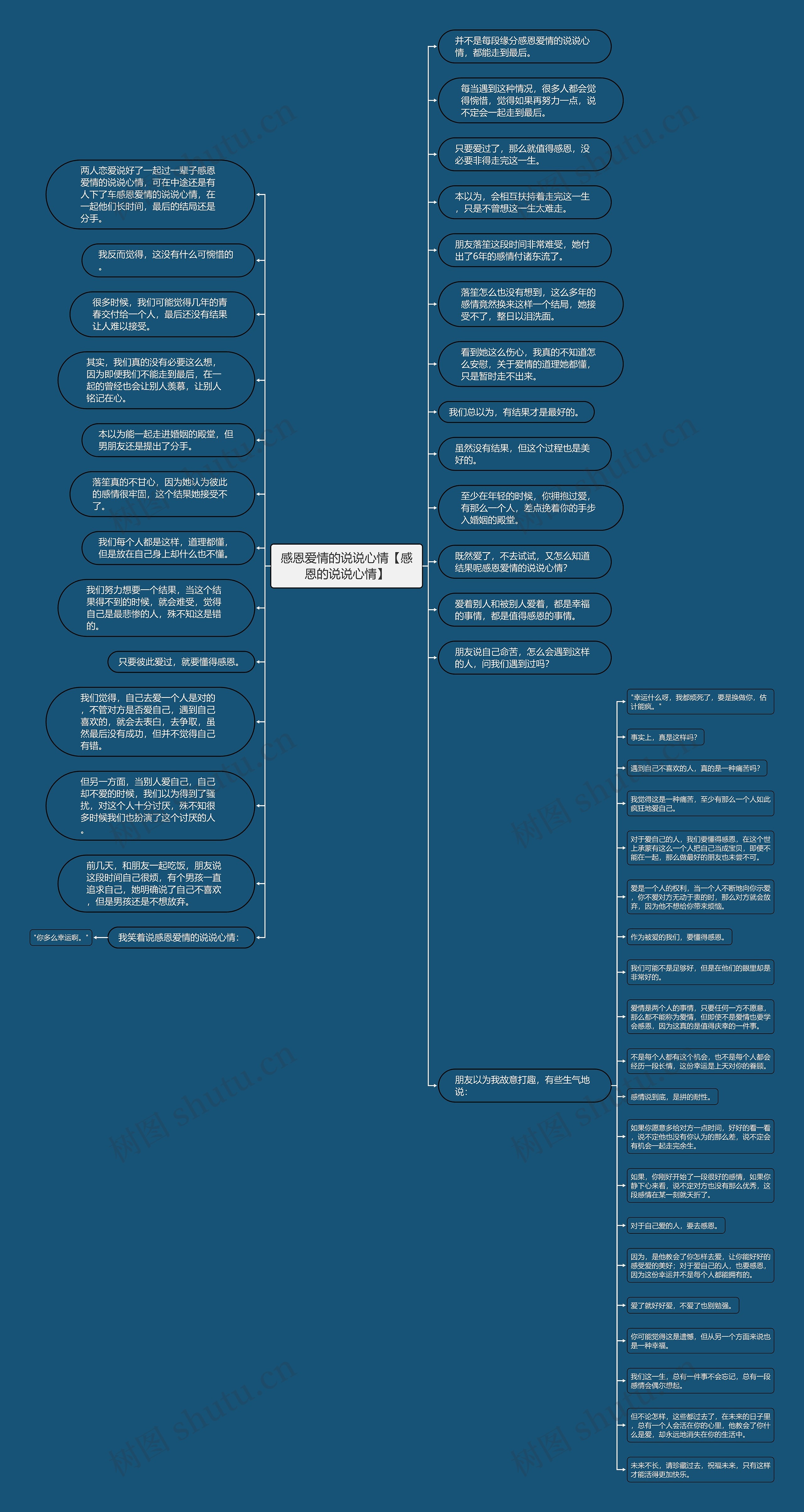 感恩爱情的说说心情【感恩的说说心情】思维导图