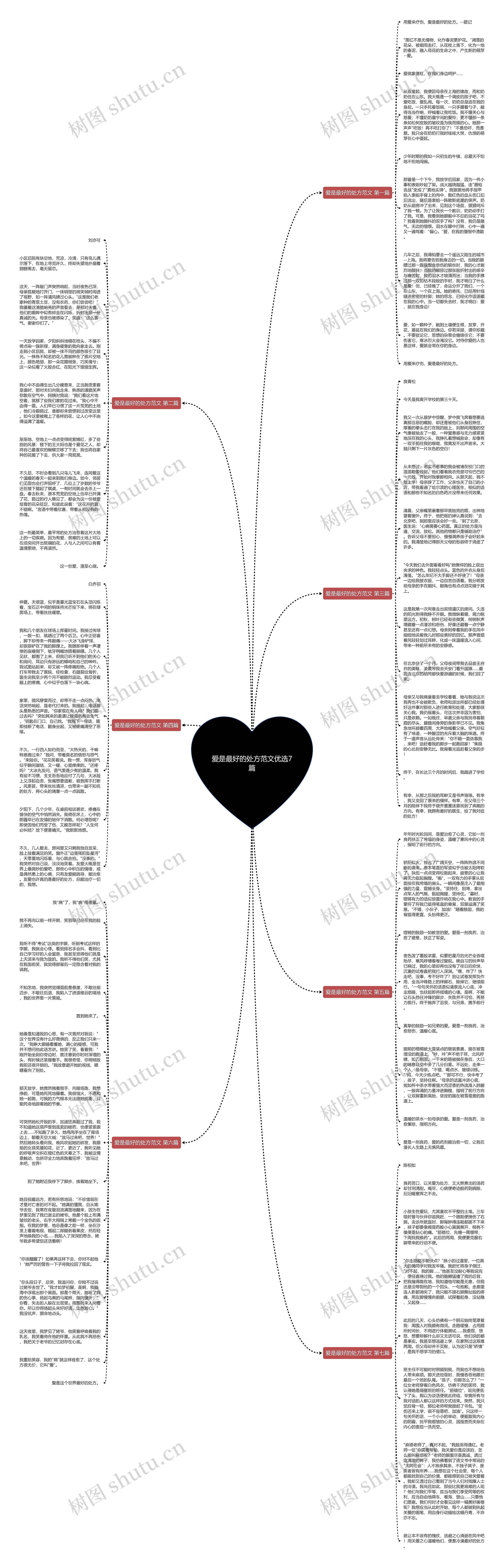 爱是最好的处方范文优选7篇思维导图