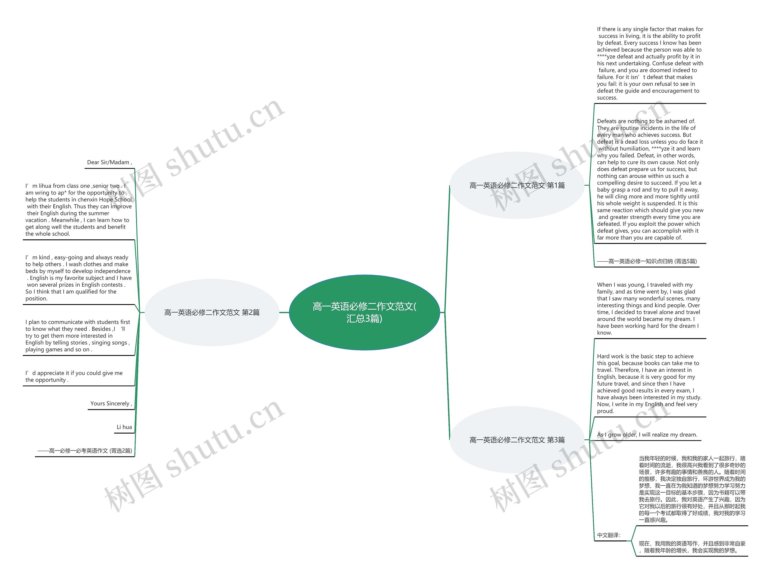高一英语必修二作文范文(汇总3篇)思维导图