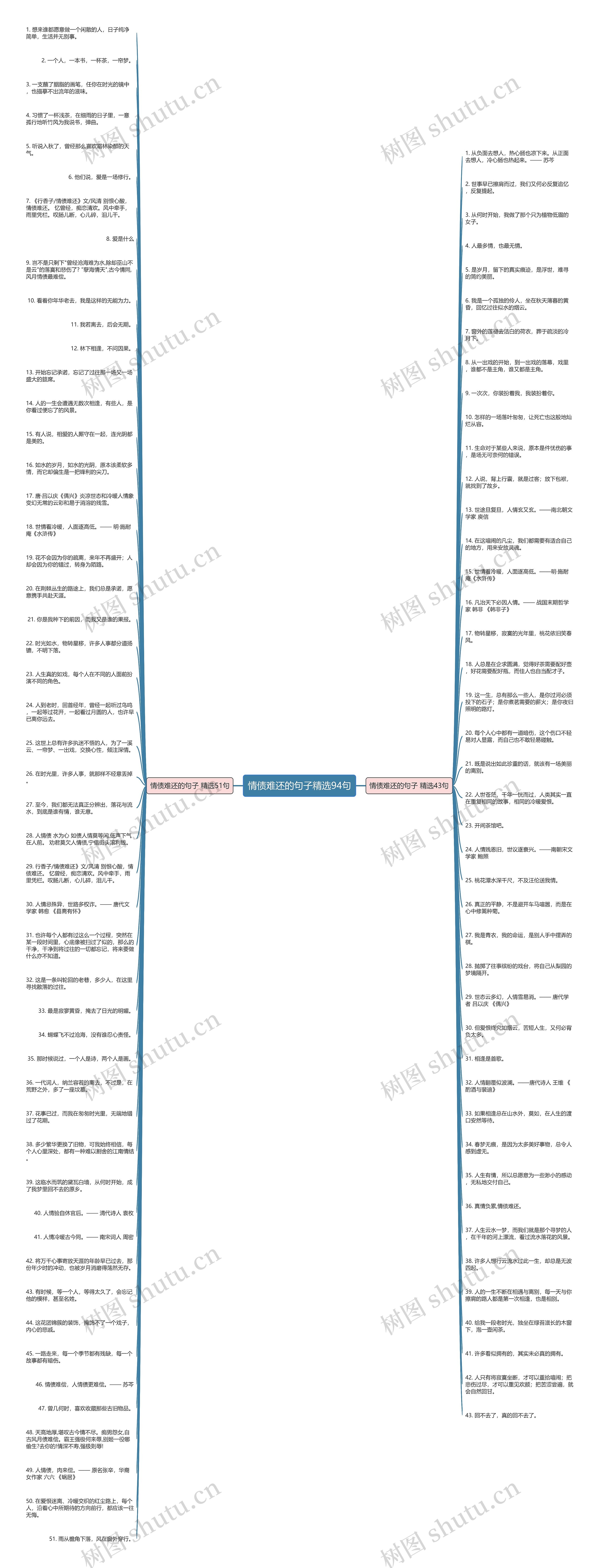 情债难还的句子精选94句思维导图