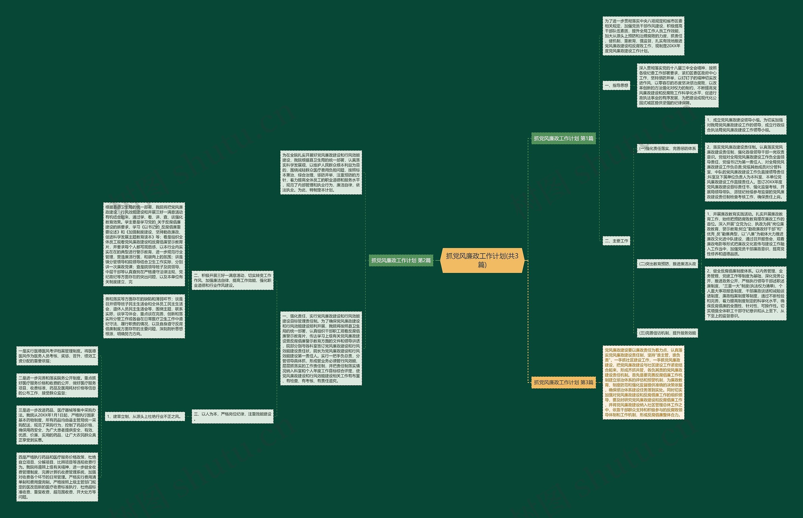 抓党风廉政工作计划(共3篇)思维导图