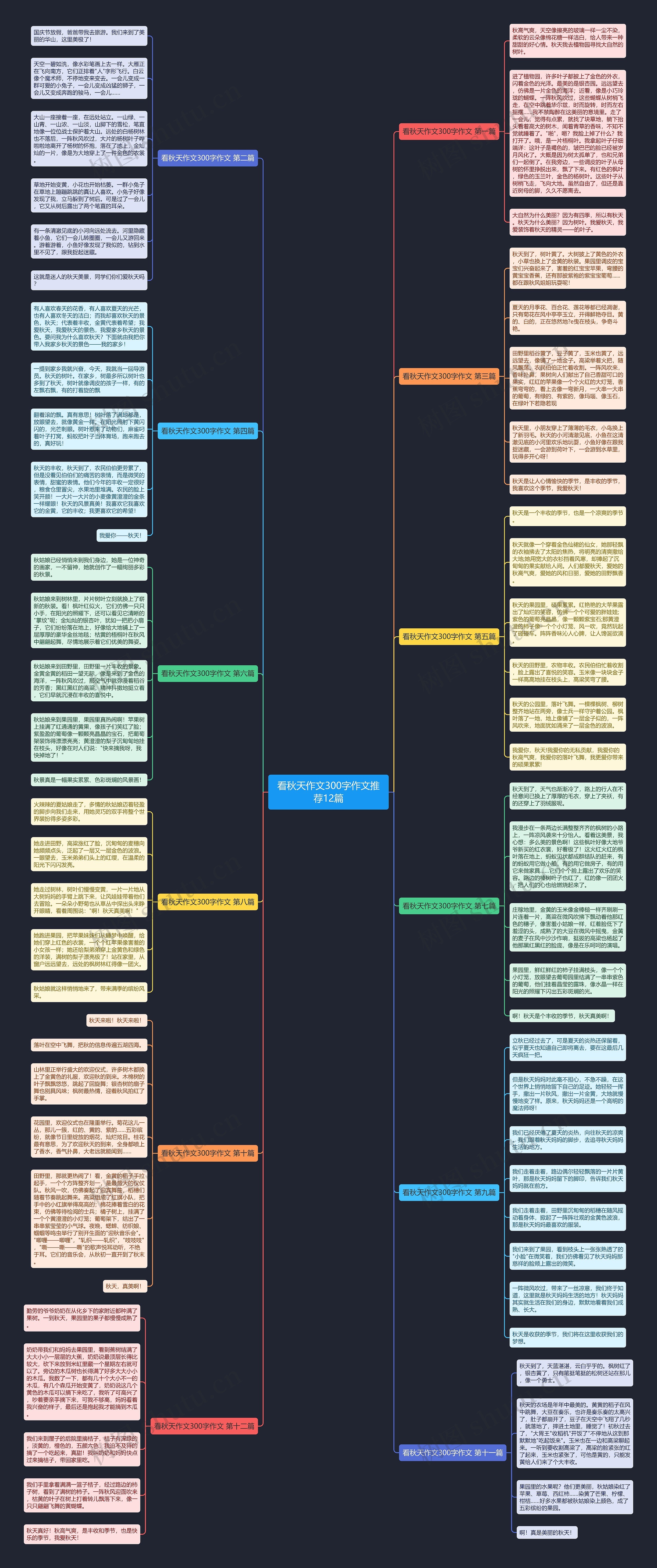 看秋天作文300字作文推荐12篇思维导图