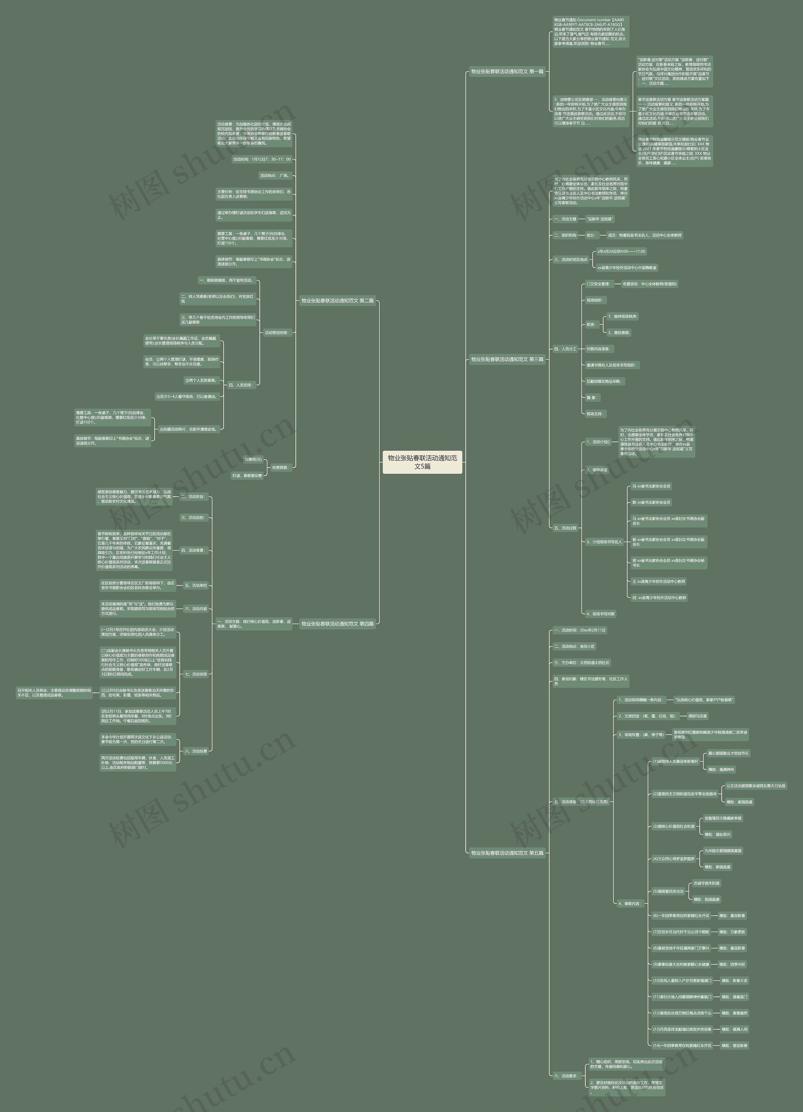 物业张贴春联活动通知范文5篇 物业张贴春联活动通知范文5篇