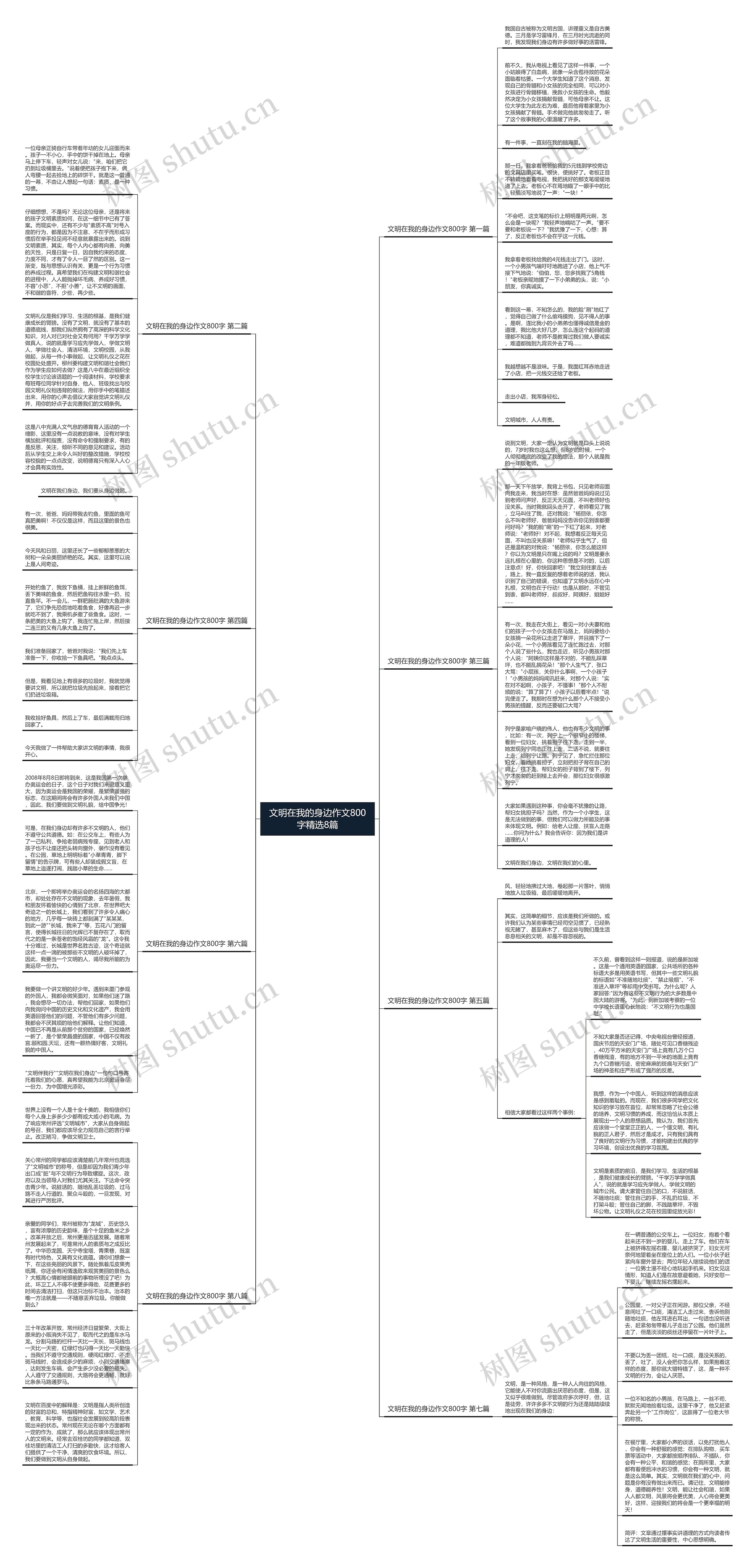 文明在我的身边作文800字精选8篇思维导图