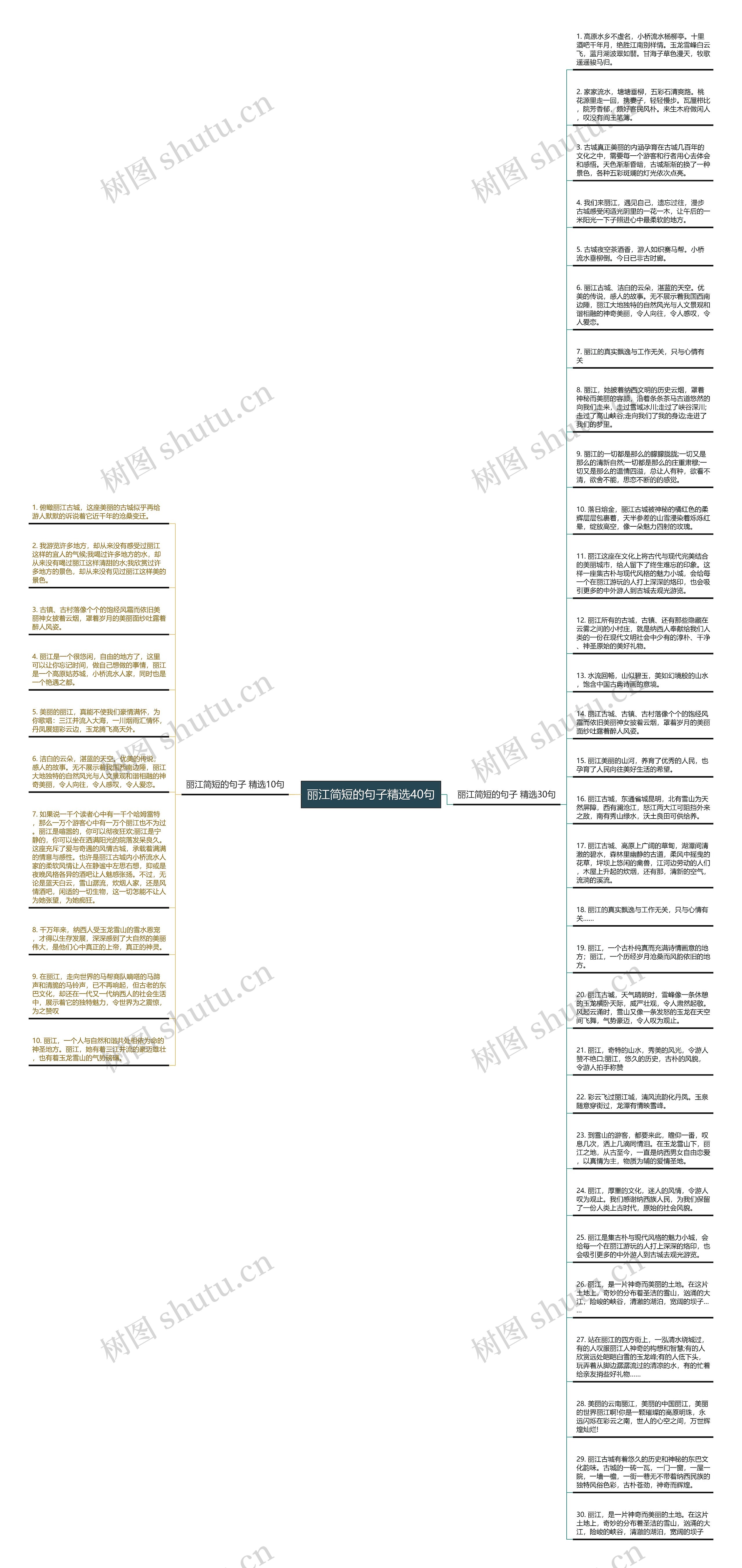 丽江简短的句子精选40句思维导图