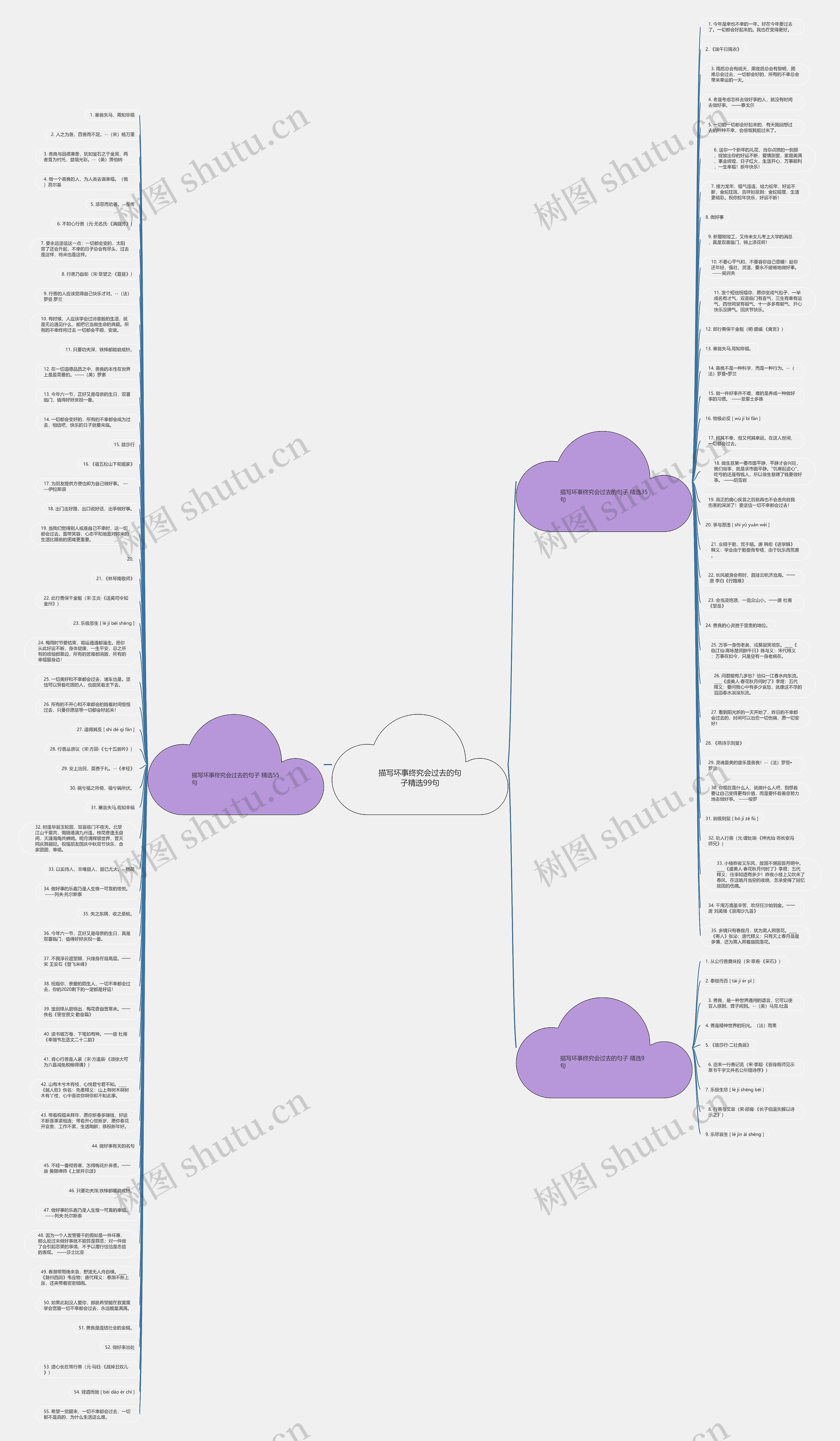 描写坏事终究会过去的句子精选99句思维导图