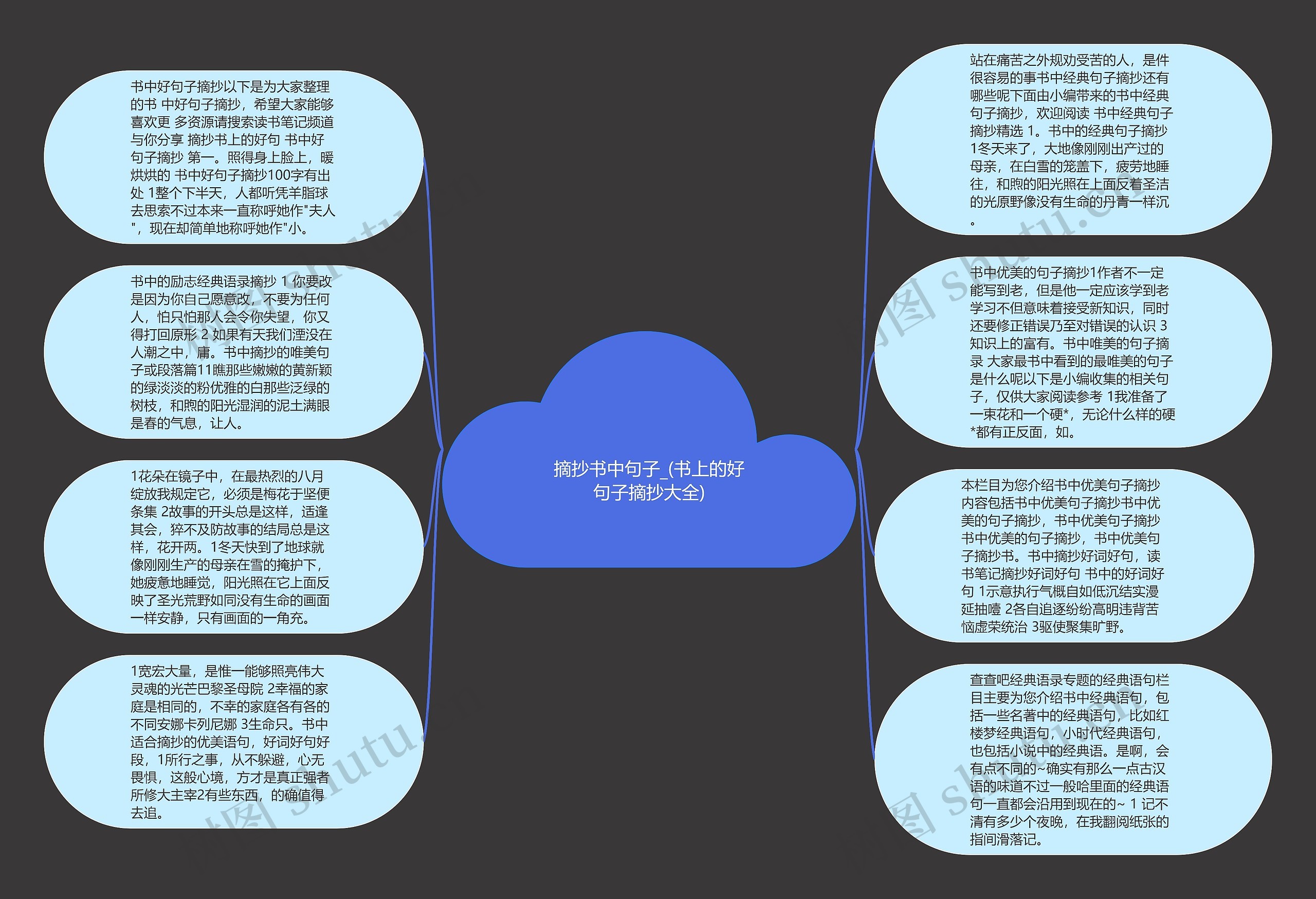 摘抄书中句子_(书上的好句子摘抄大全)思维导图