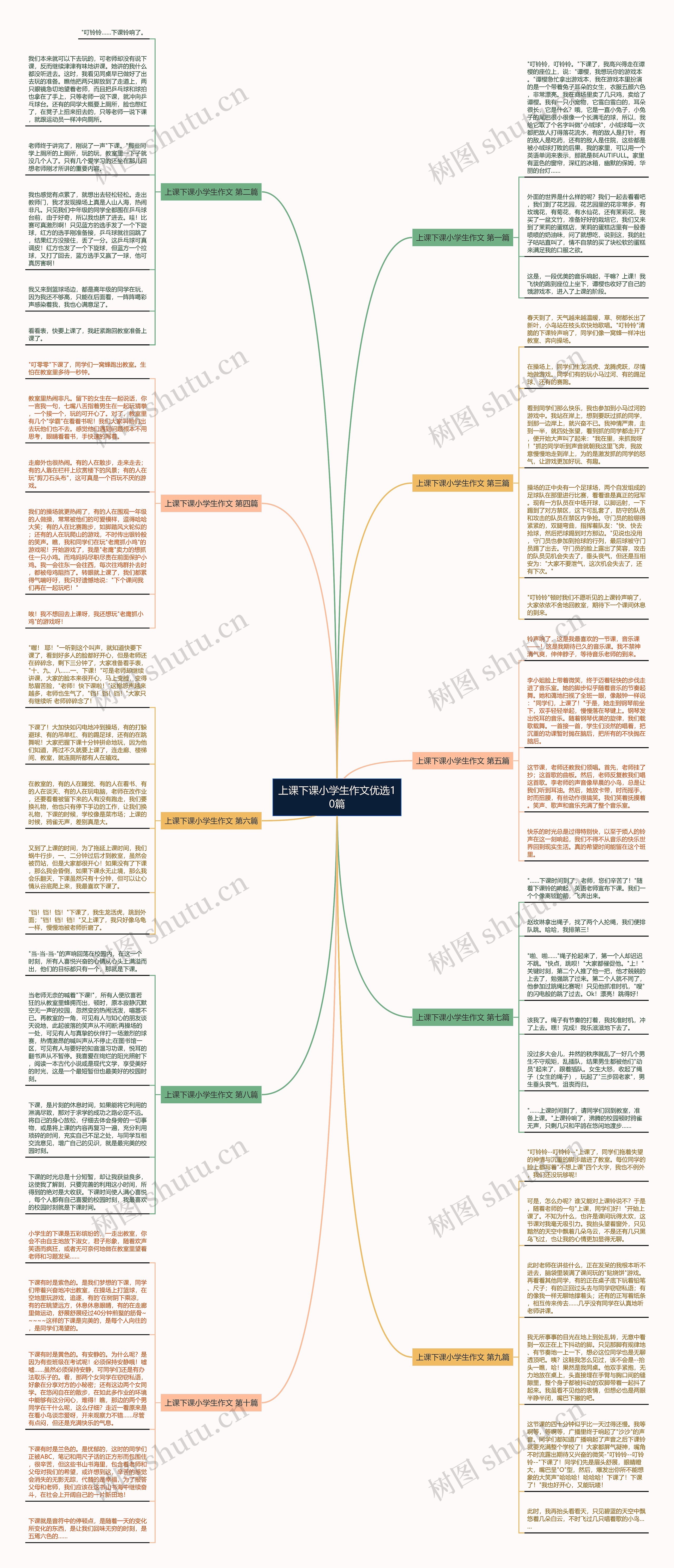 上课下课小学生作文优选10篇思维导图