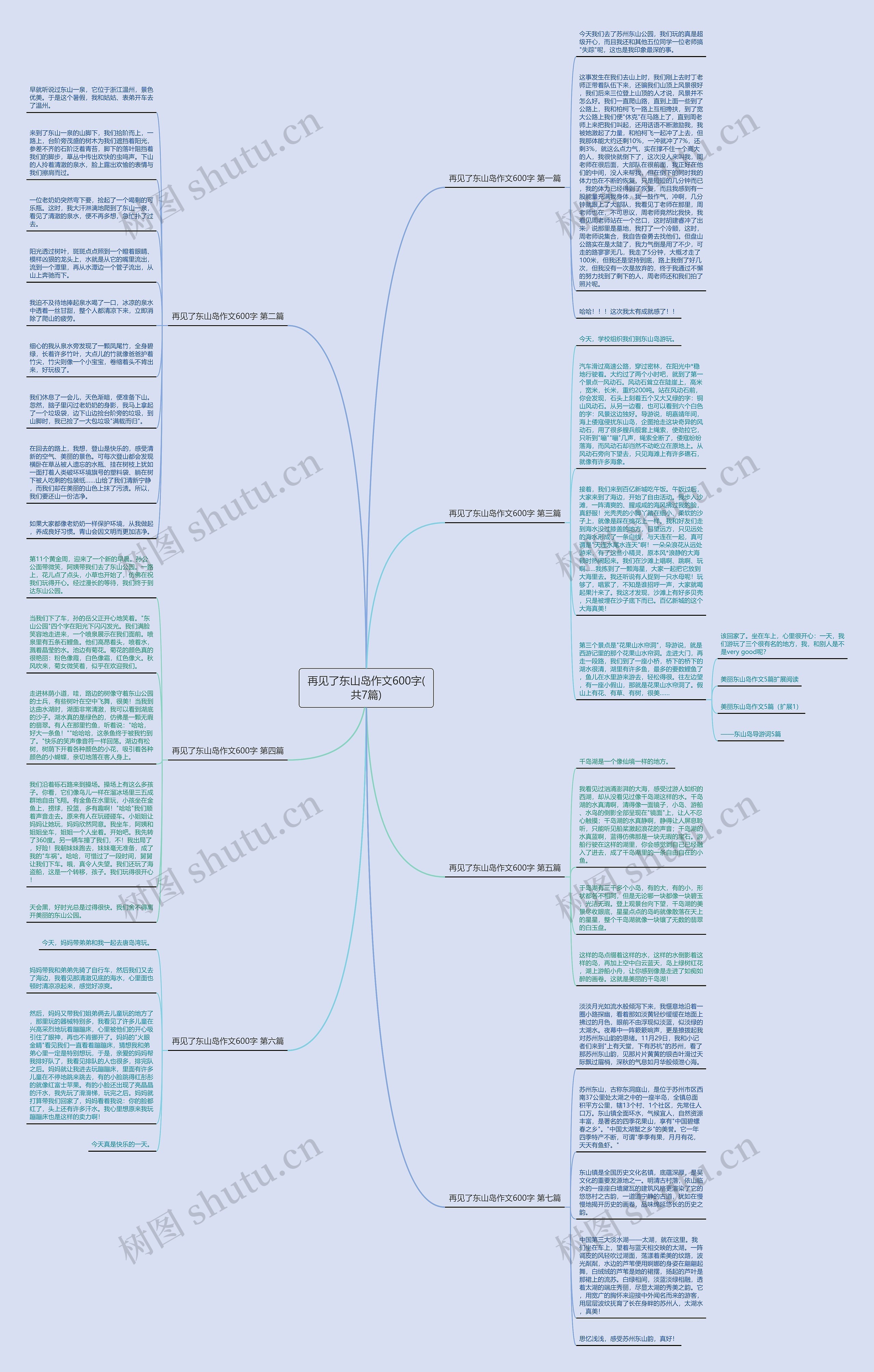 再见了东山岛作文600字(共7篇)思维导图