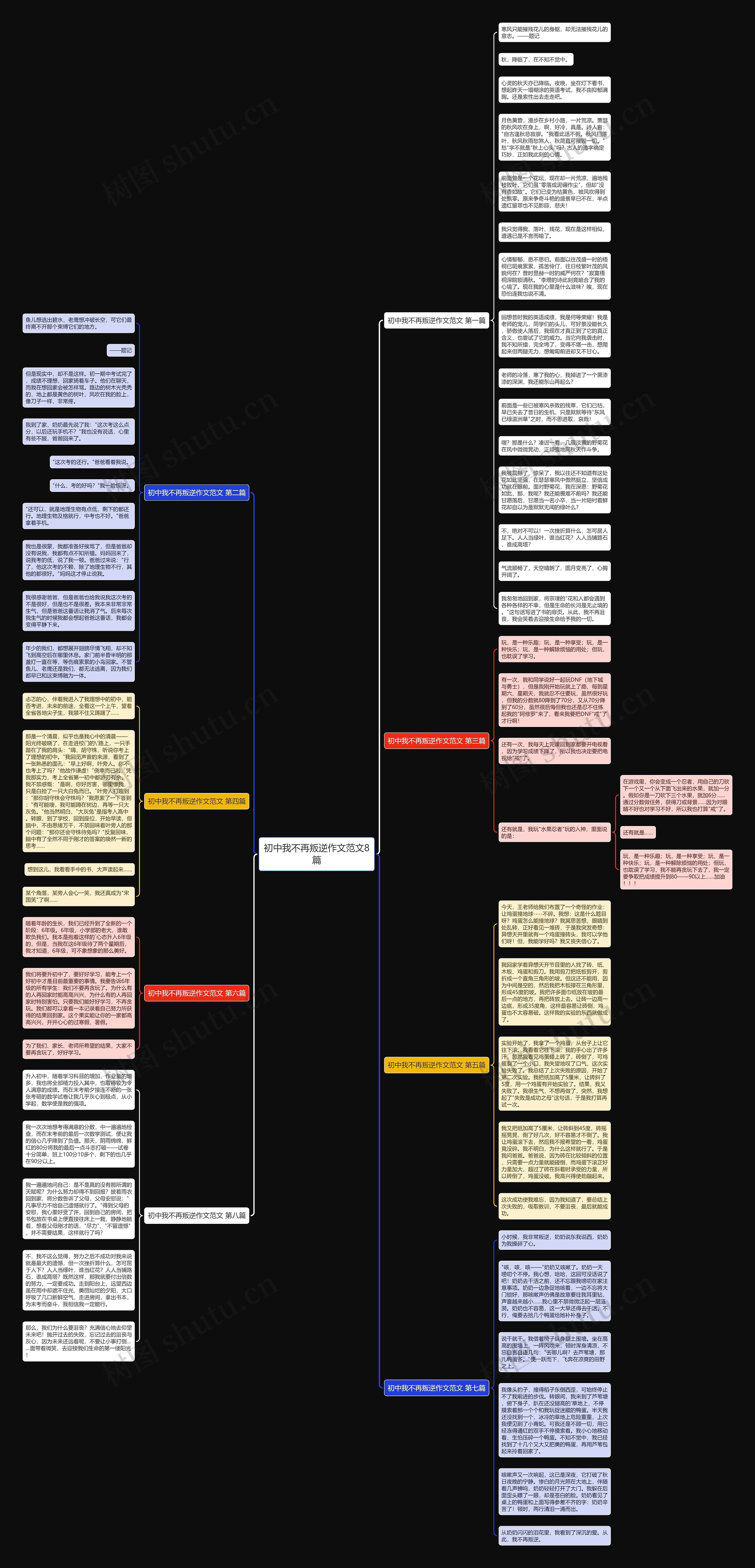 初中我不再叛逆作文范文8篇思维导图