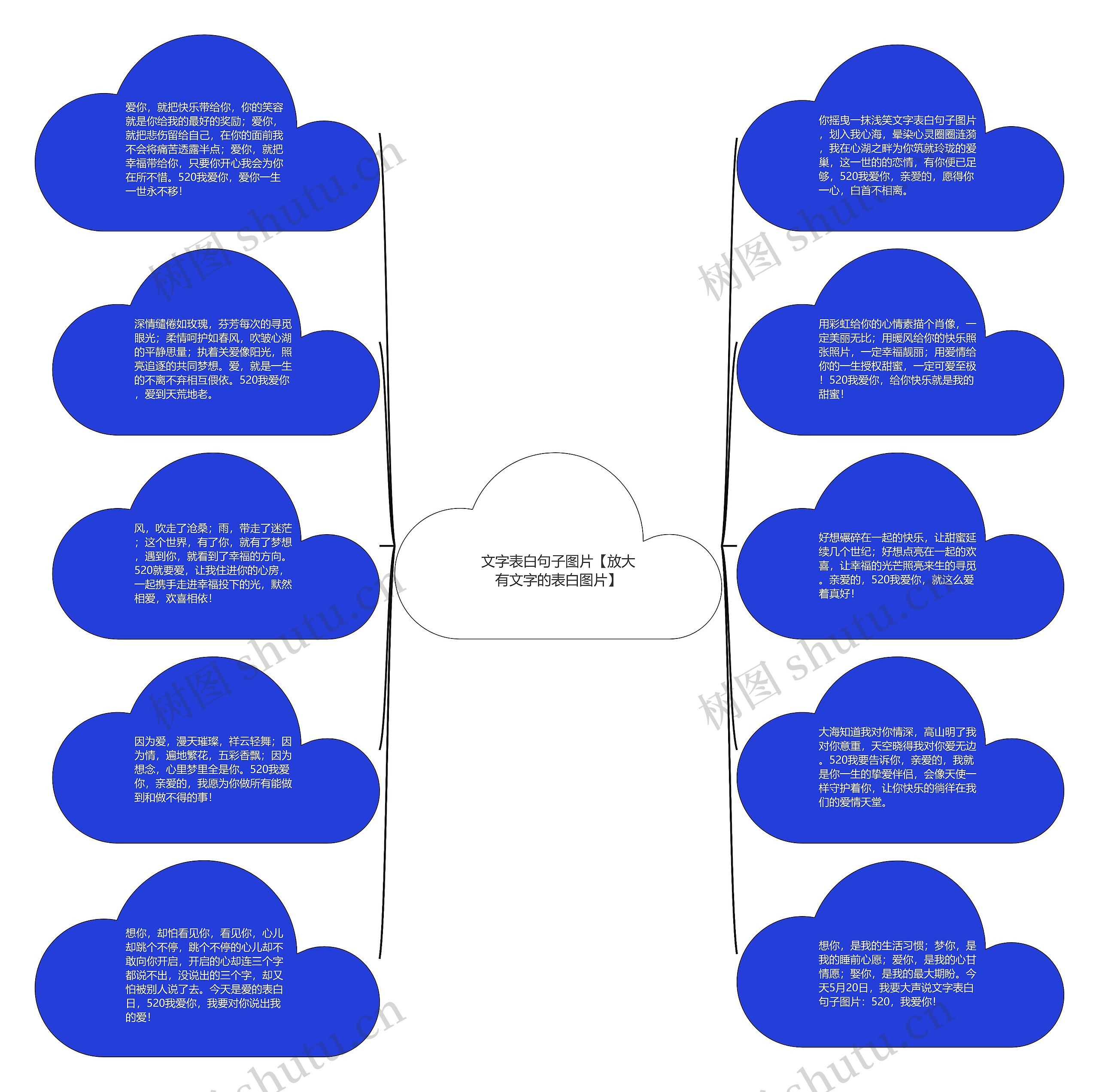 文字表白句子图片【放大有文字的表白图片】思维导图