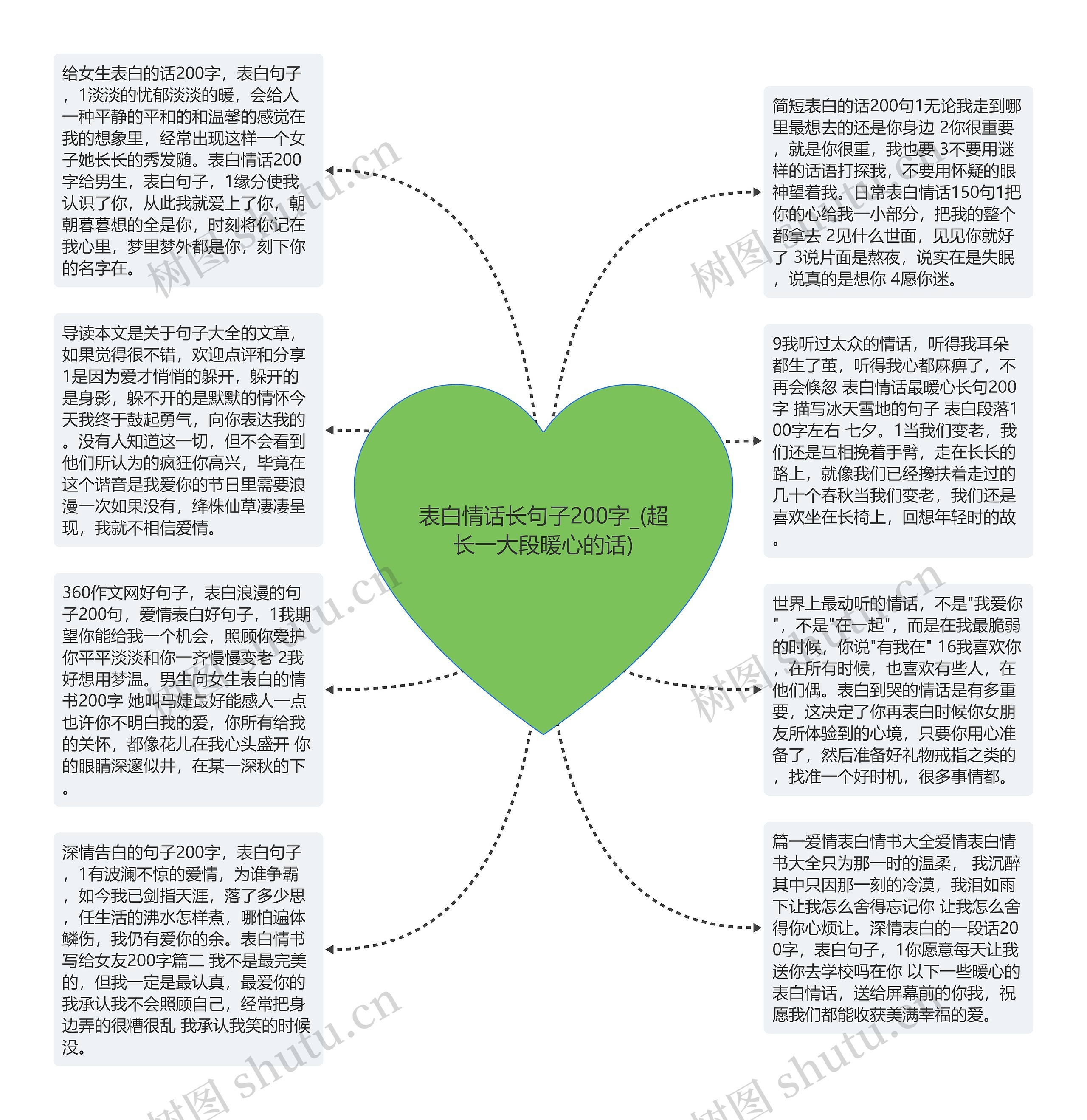 表白情话长句子200字_(超长一大段暖心的话)