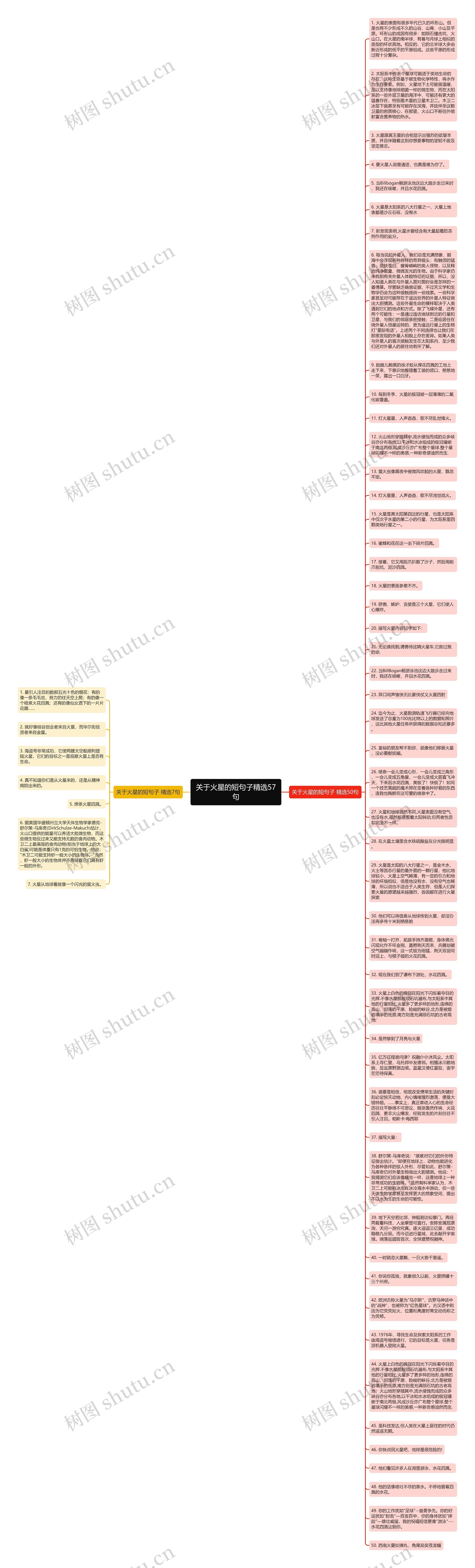 关于火星的短句子精选57句思维导图