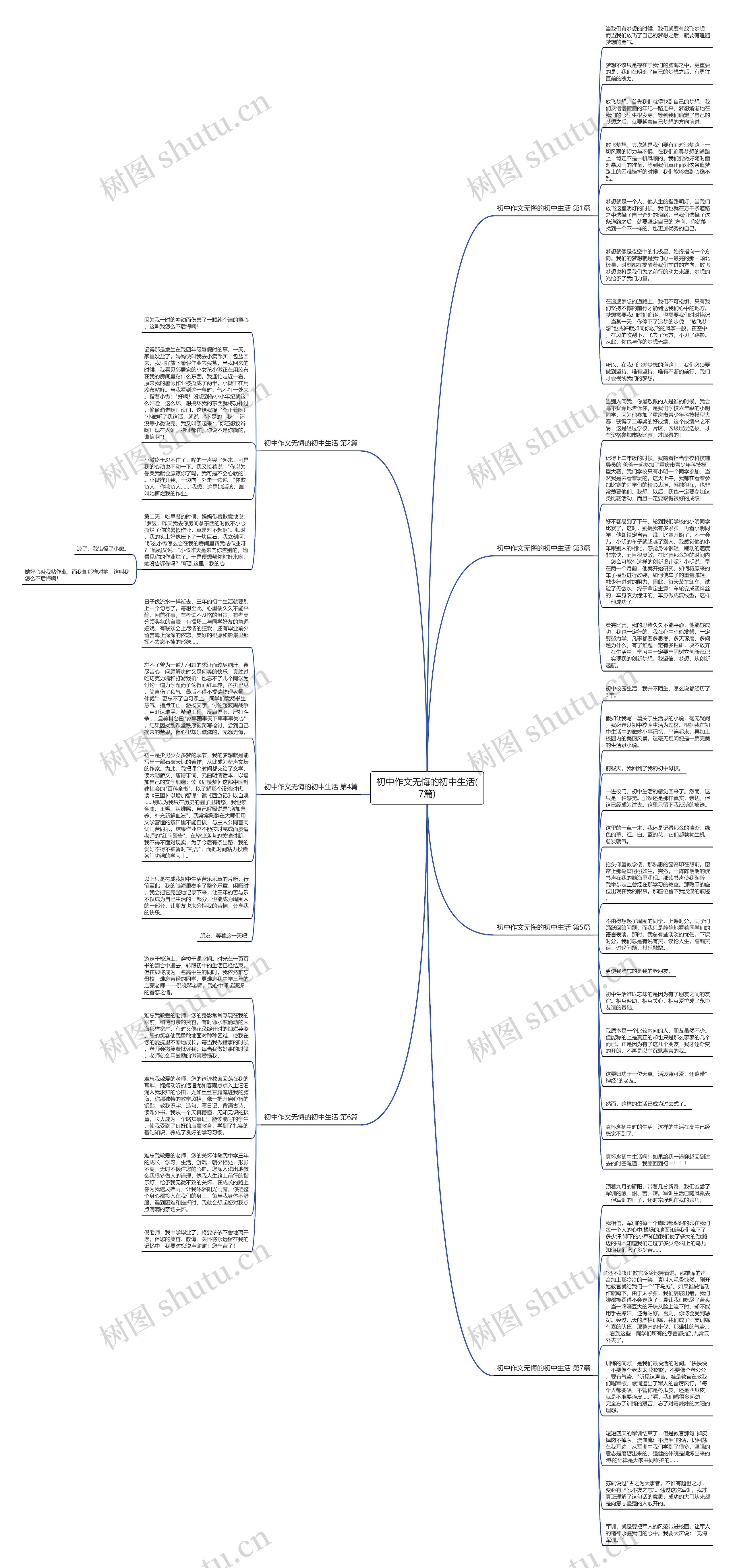 初中作文无悔的初中生活(7篇)思维导图