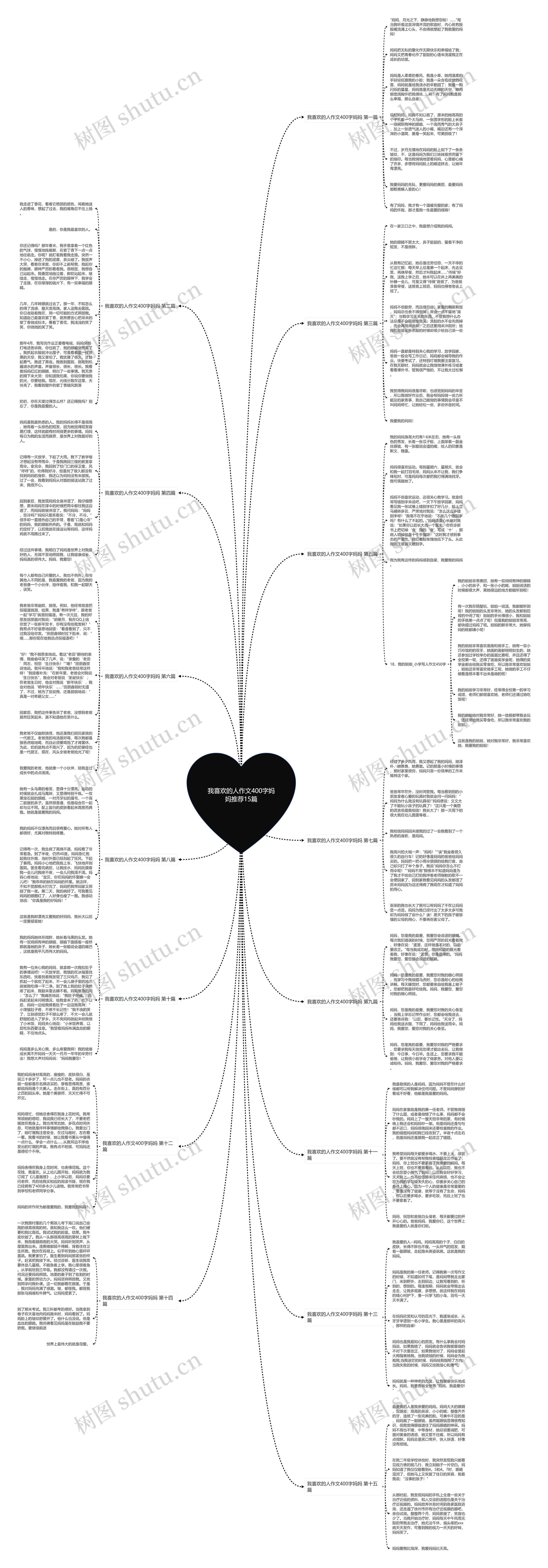 我喜欢的人作文400字妈妈推荐15篇思维导图
