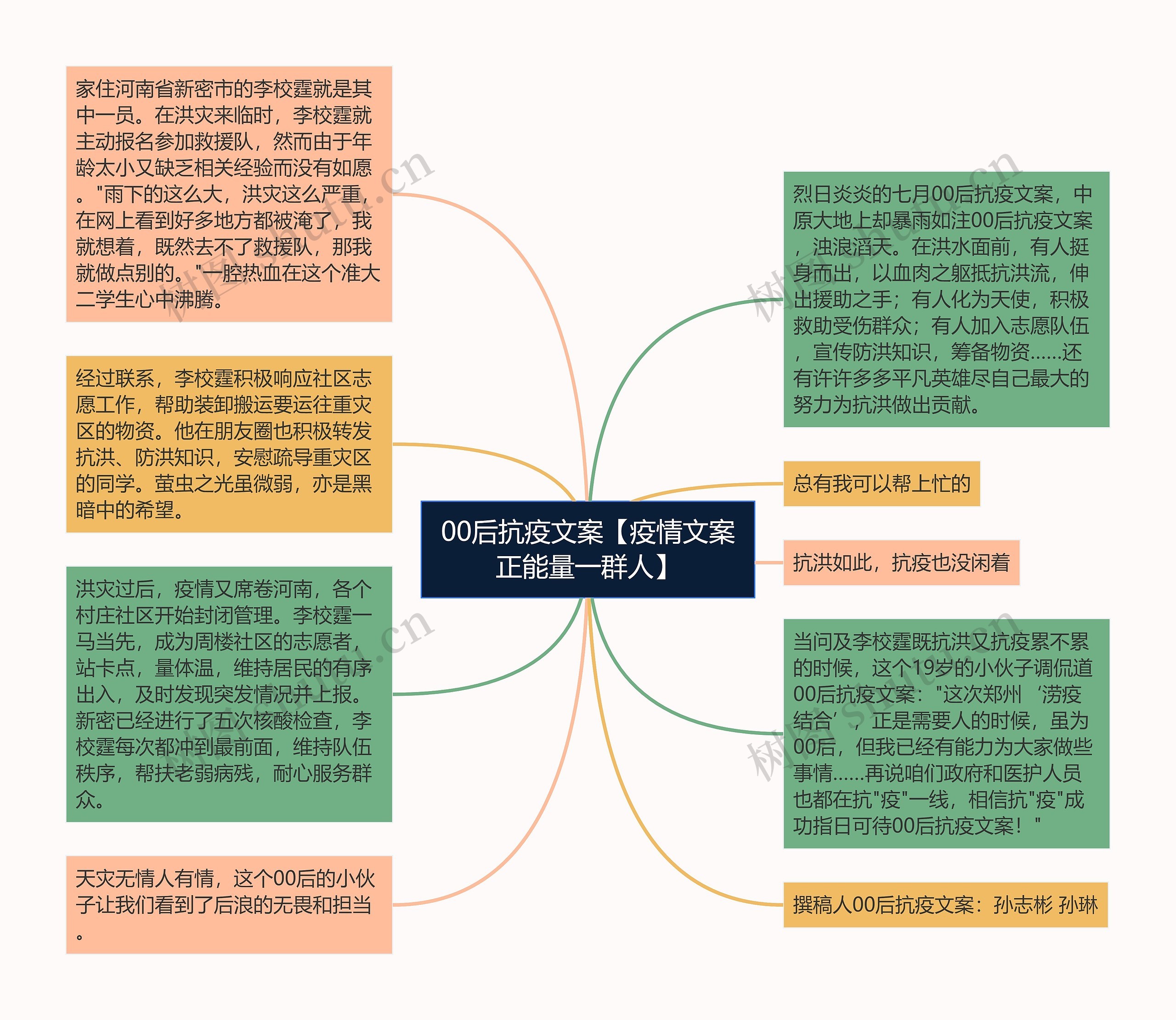 00后抗疫文案【疫情文案正能量一群人】