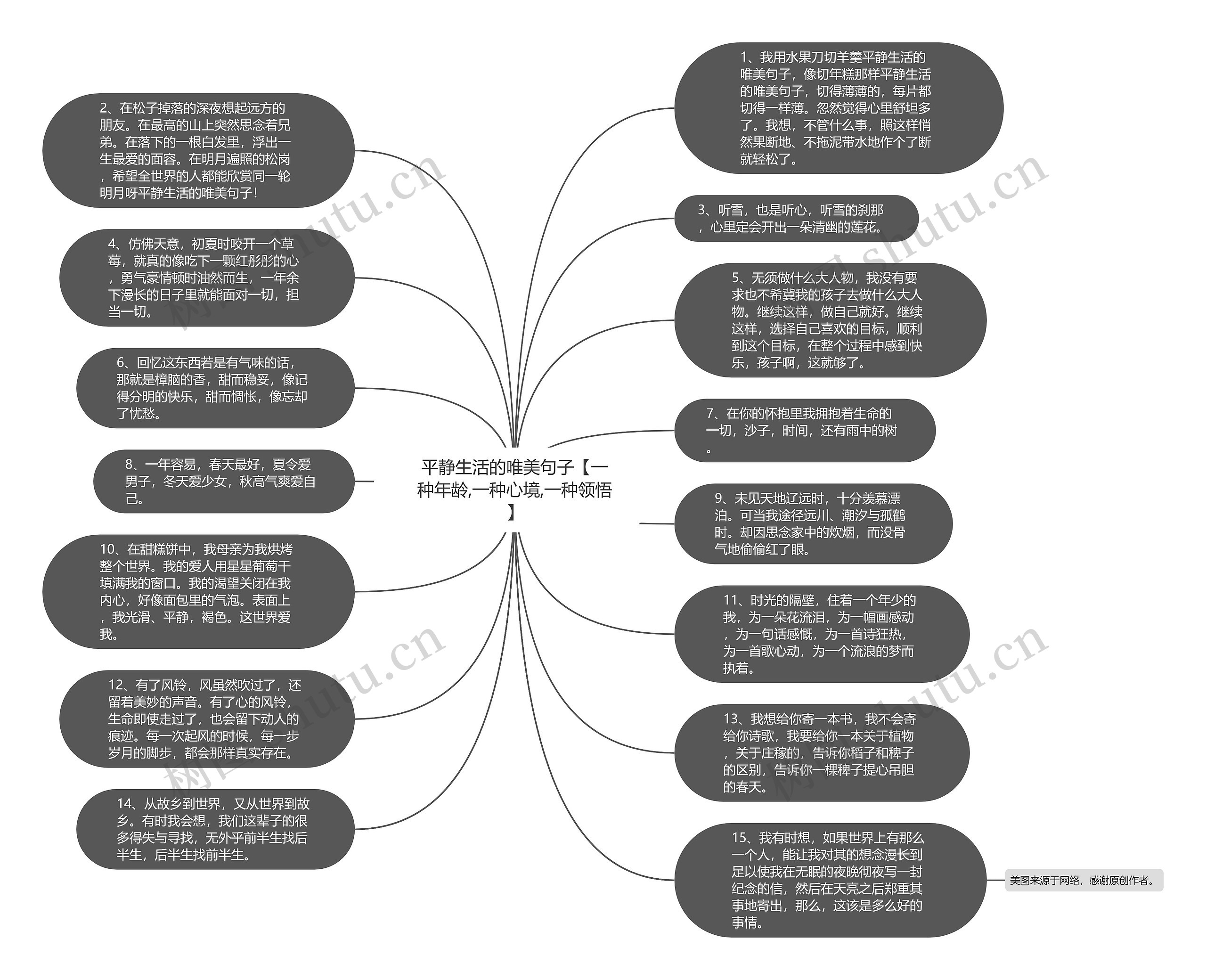 平静生活的唯美句子【一种年龄,一种心境,一种领悟】思维导图