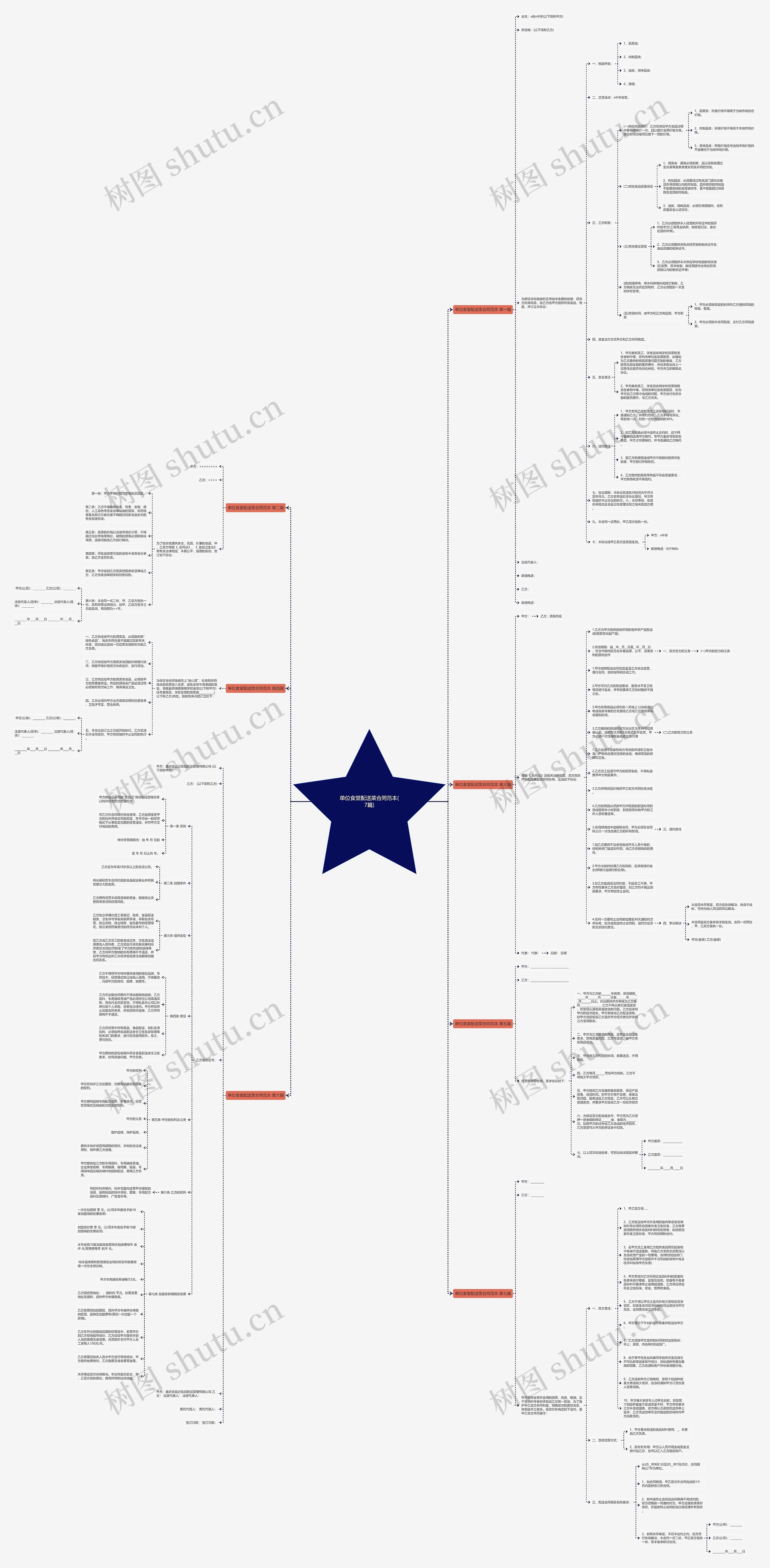 单位食堂配送菜合同范本(7篇)思维导图