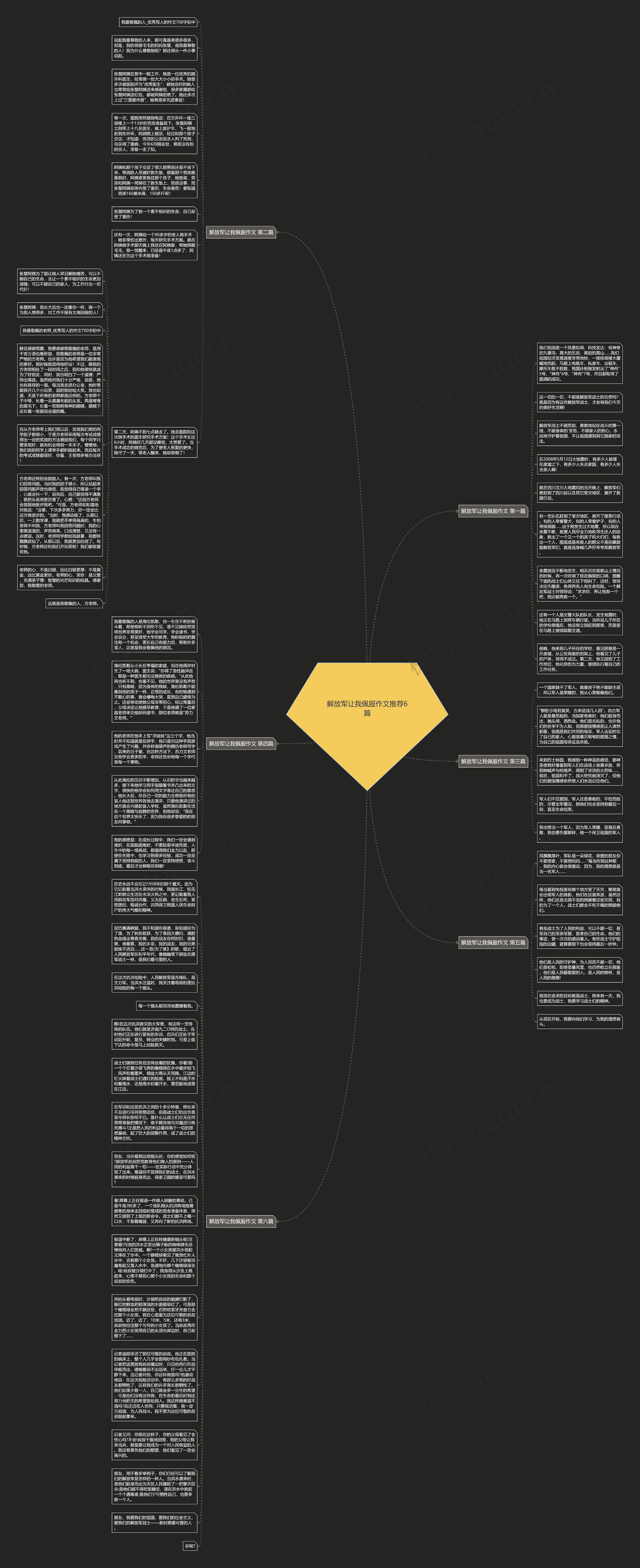 解放军让我佩服作文推荐6篇思维导图