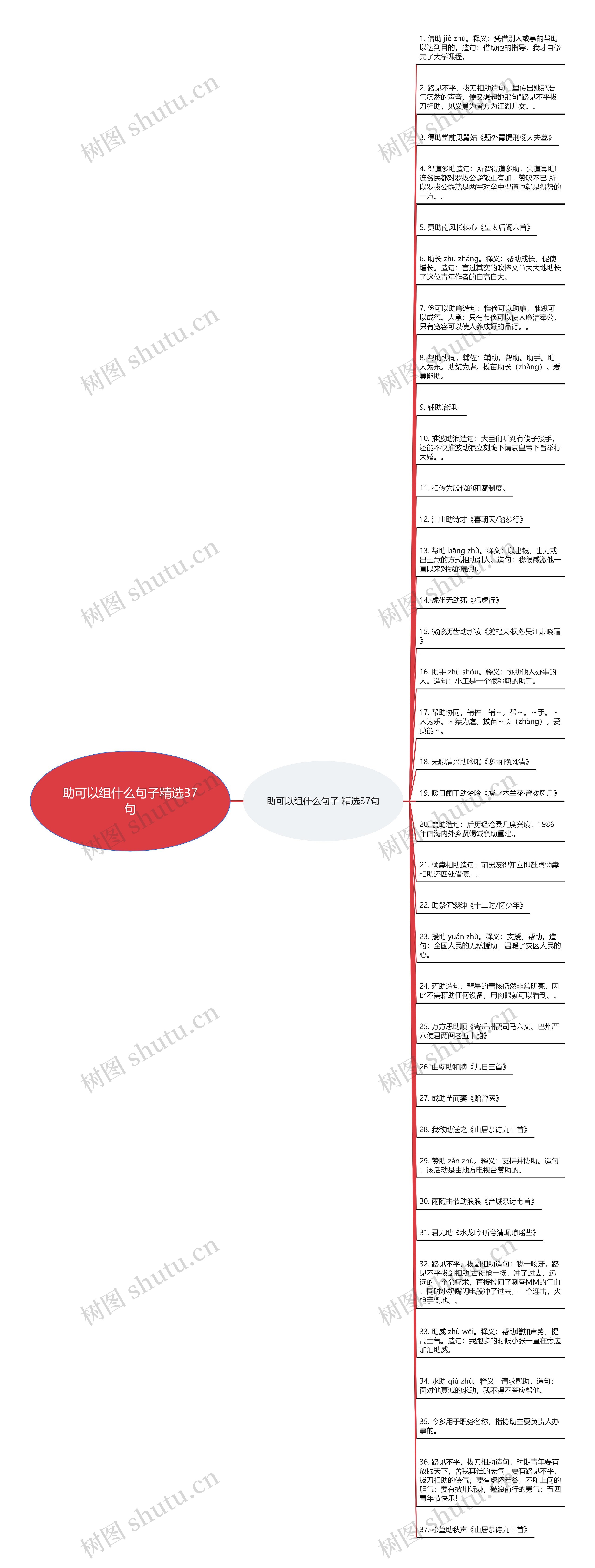 助可以组什么句子精选37句