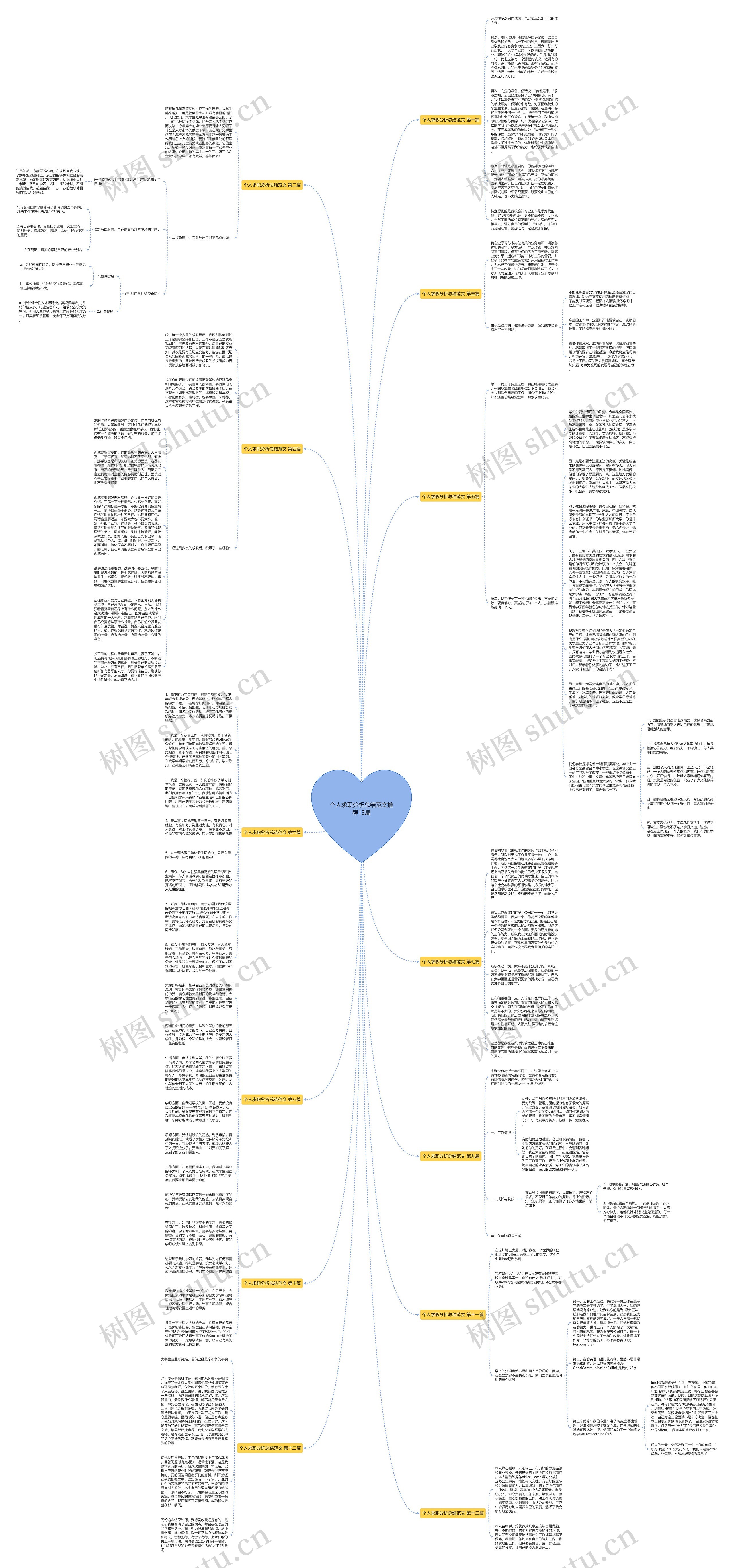 个人求职分析总结范文推荐13篇思维导图