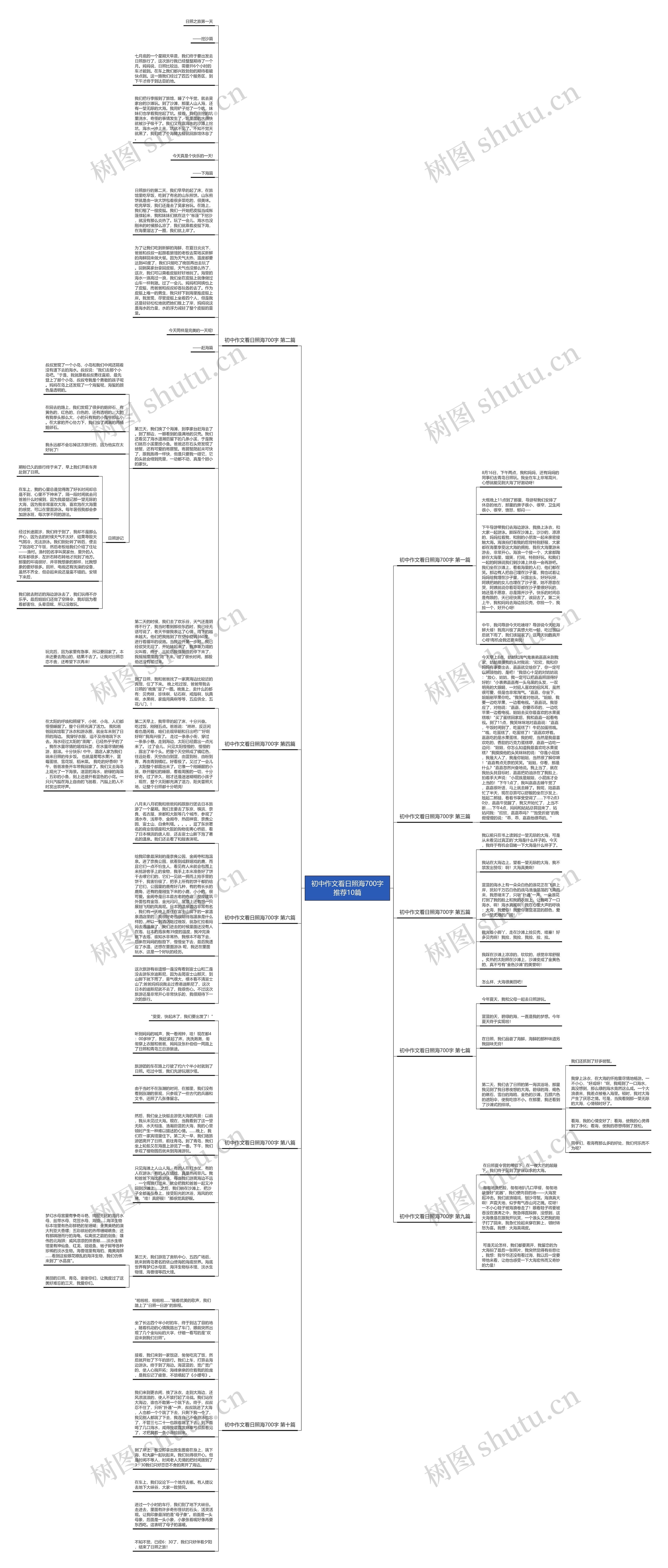 初中作文看日照海700字推荐10篇思维导图