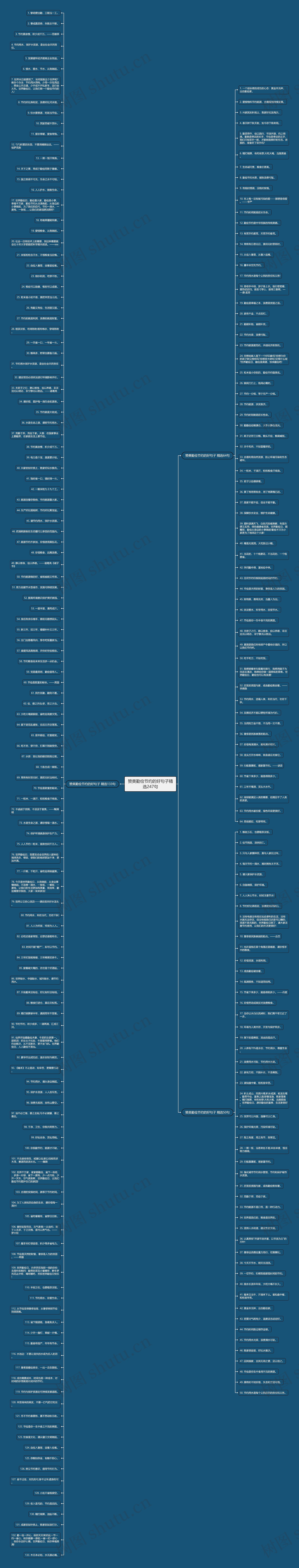 赞美勤俭节约的好句子精选247句思维导图