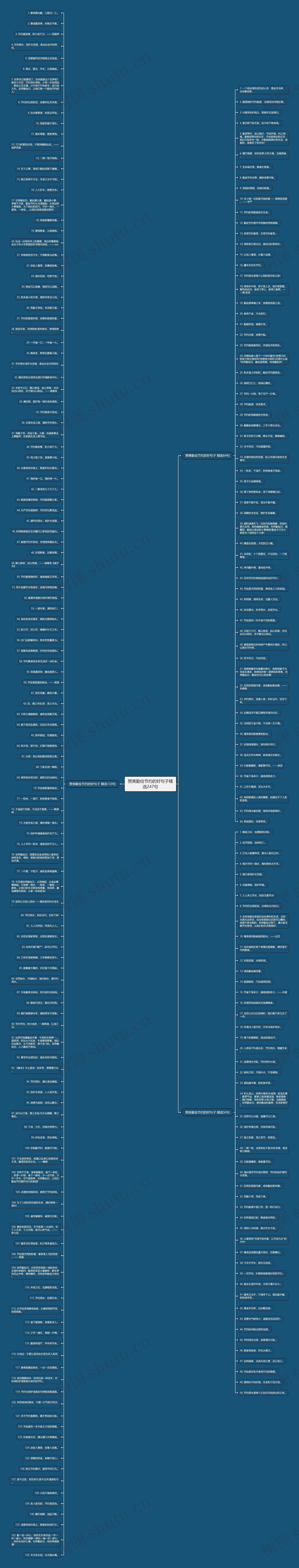 赞美勤俭节约的好句子精选247句思维导图高清图 赞美勤俭节约的好句子精选247句思维导图