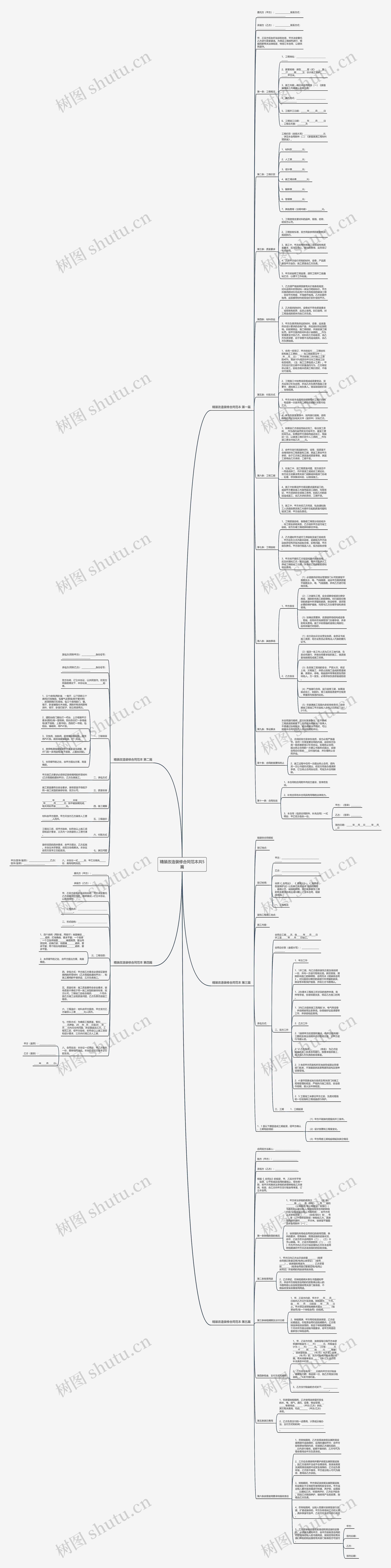 精装改造装修合同范本共5篇思维导图