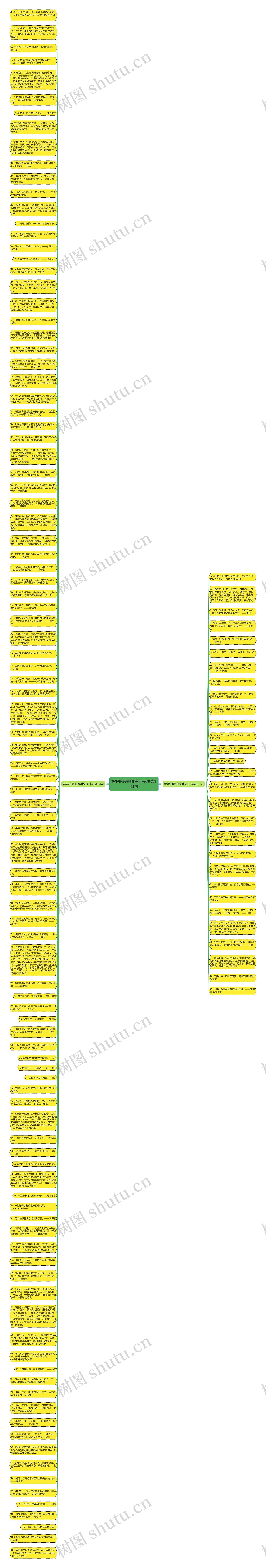 妈妈的爱的唯美句子精选133句思维导图高清图 妈妈的爱的唯美句子精选133句思维导图