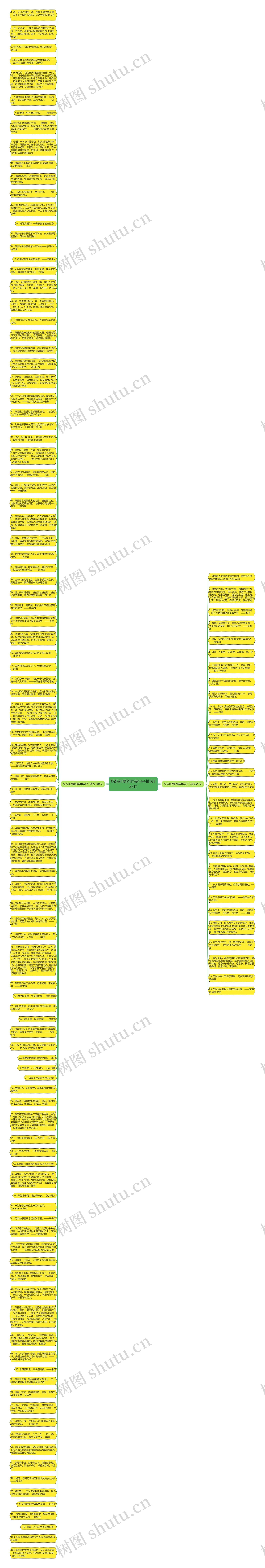 妈妈的爱的唯美句子精选133句思维导图