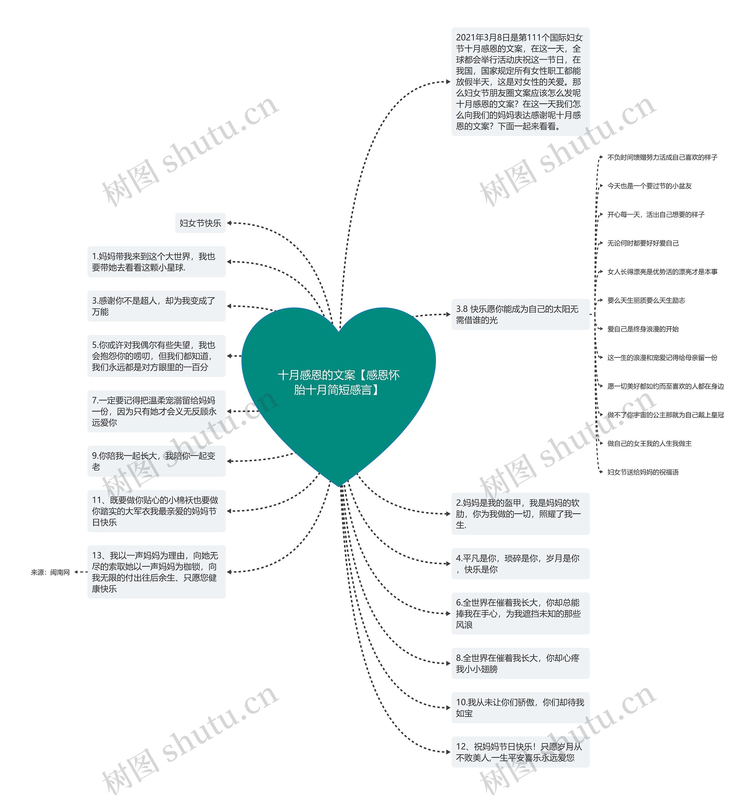 十月感恩的文案【感恩怀胎十月简短感言】思维导图