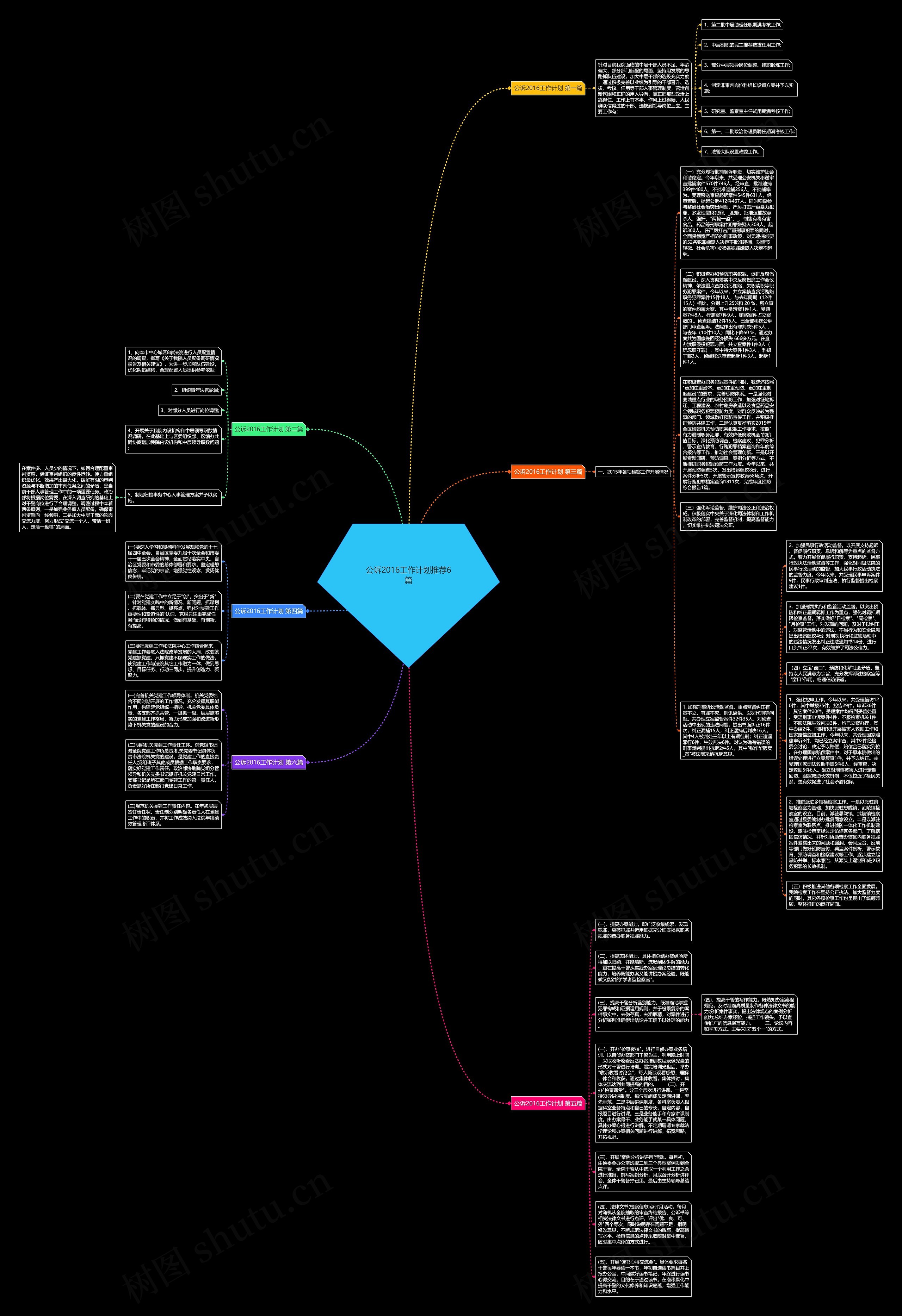 公诉2016工作计划推荐6篇思维导图