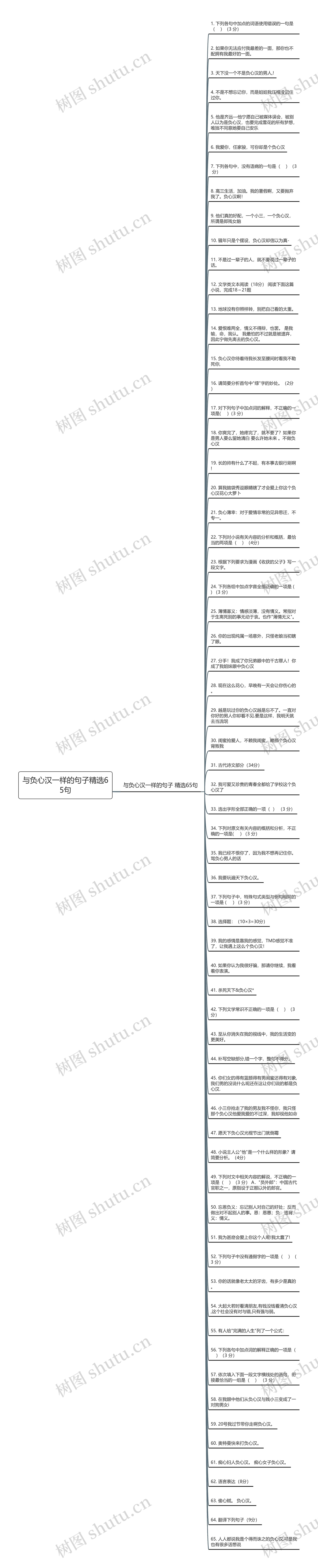 与负心汉一样的句子精选65句思维导图