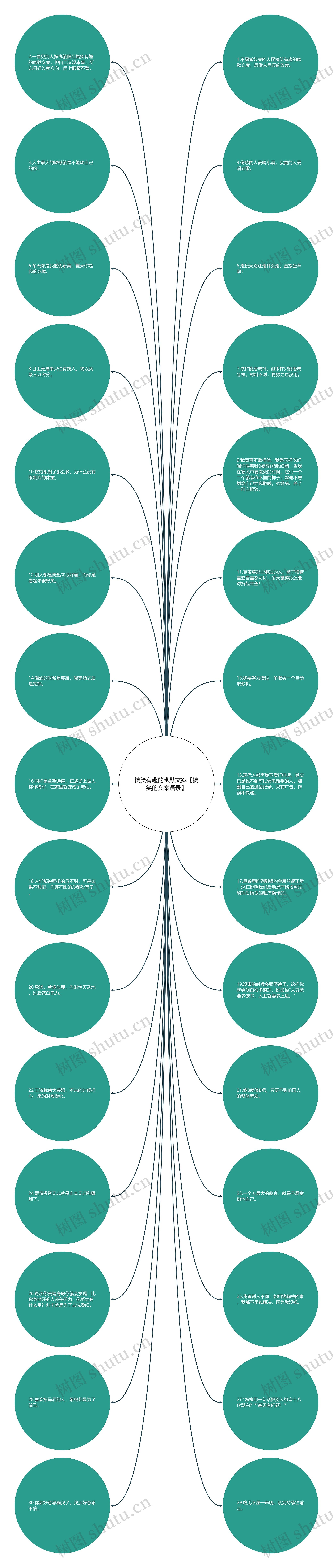 搞笑有趣的幽默文案【搞笑的文案语录】 搞笑有趣的幽默文案【搞笑的文案语录】