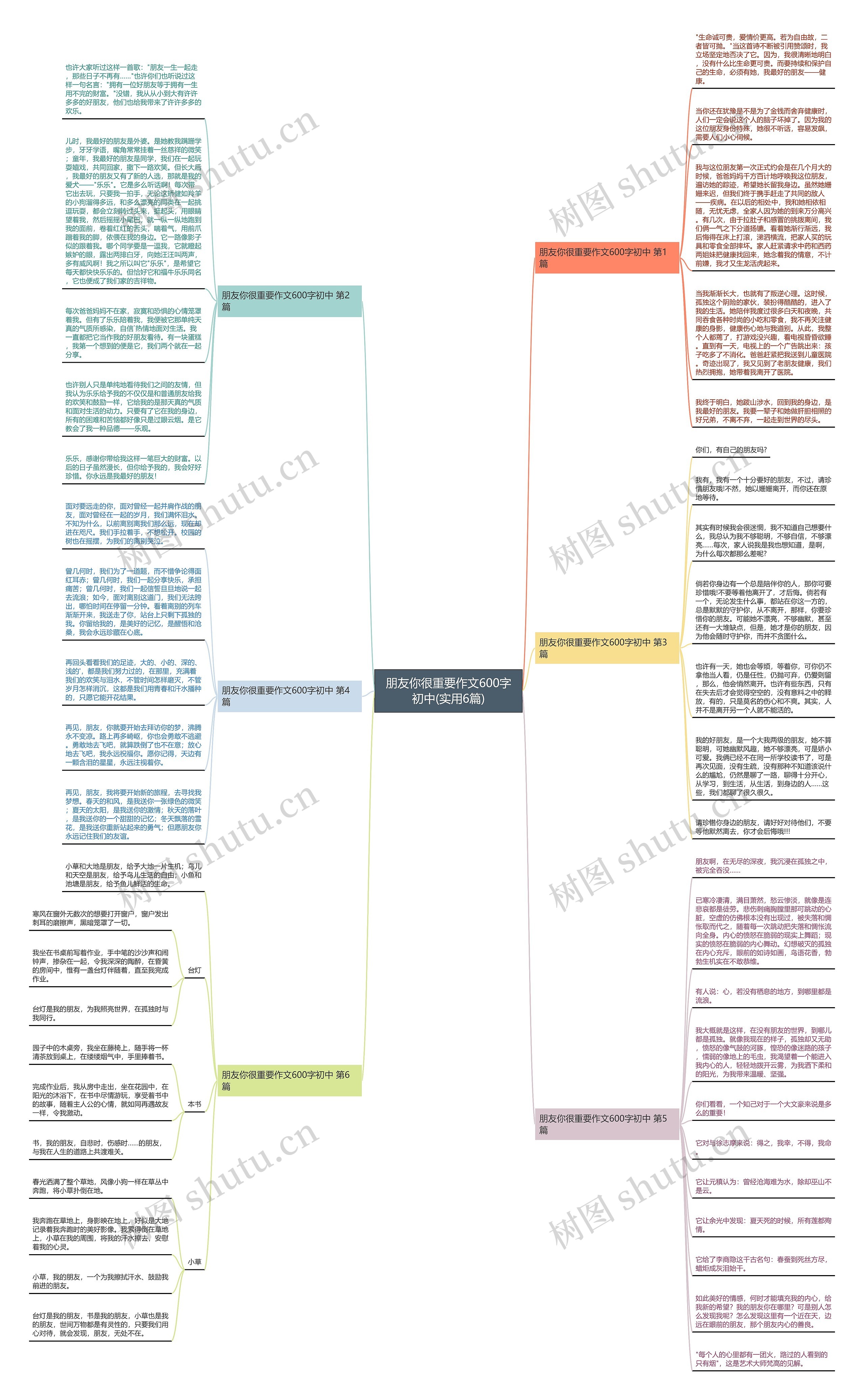 朋友你很重要作文600字初中(实用6篇)思维导图