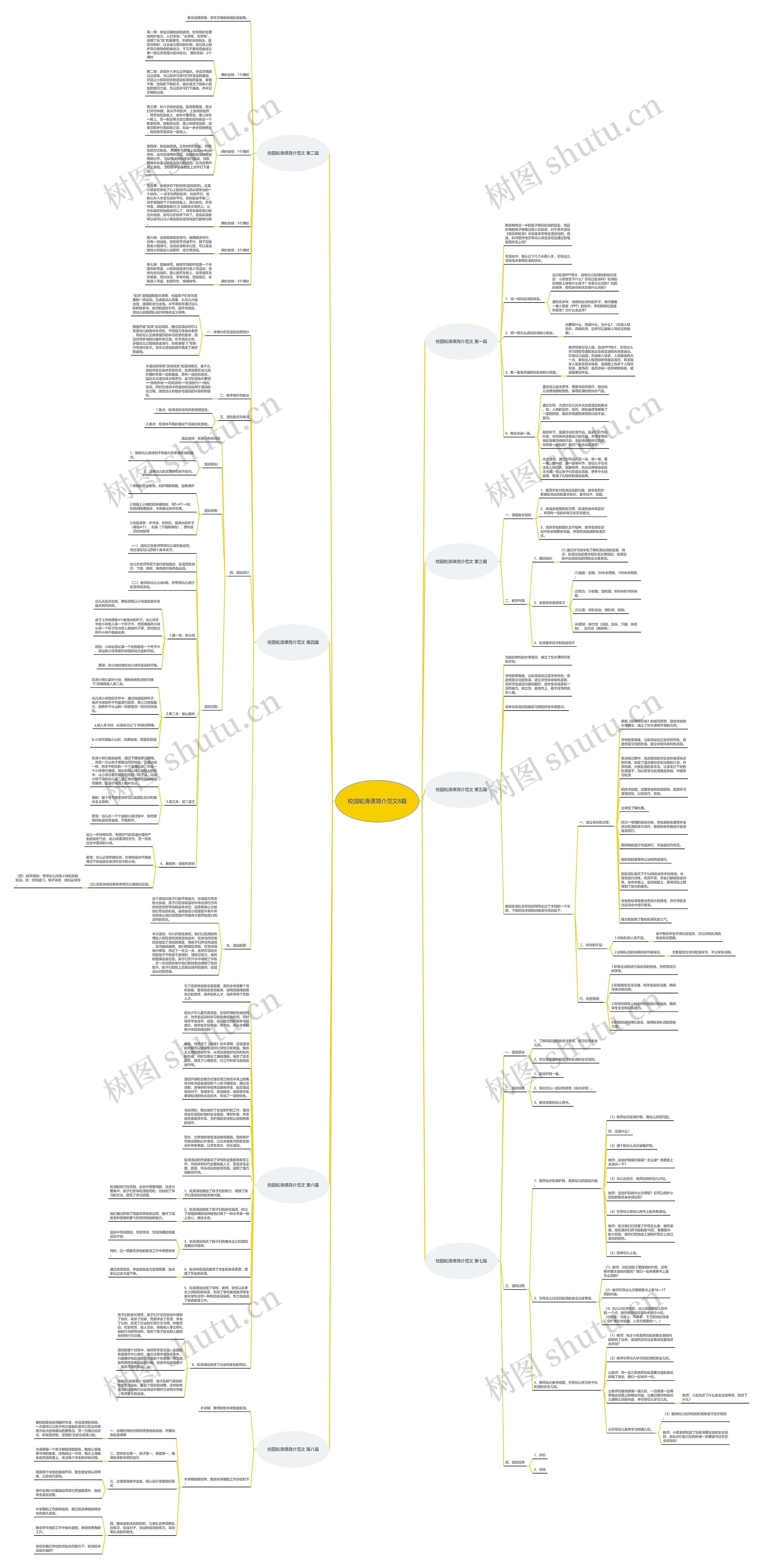 校园轮滑课简介范文8篇思维导图高清图 校园轮滑课简介范文8篇思维导图