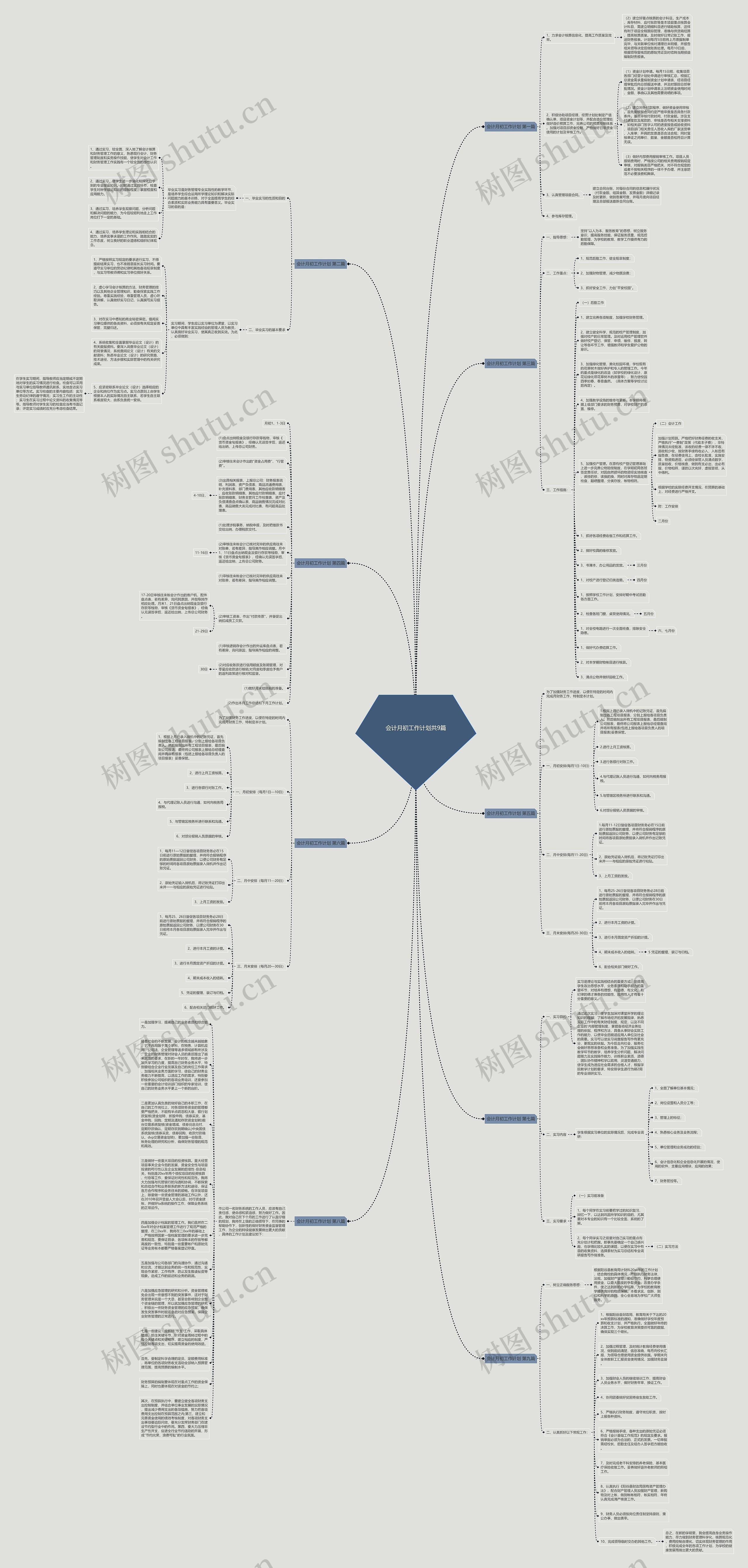 会计月初工作计划共9篇思维导图