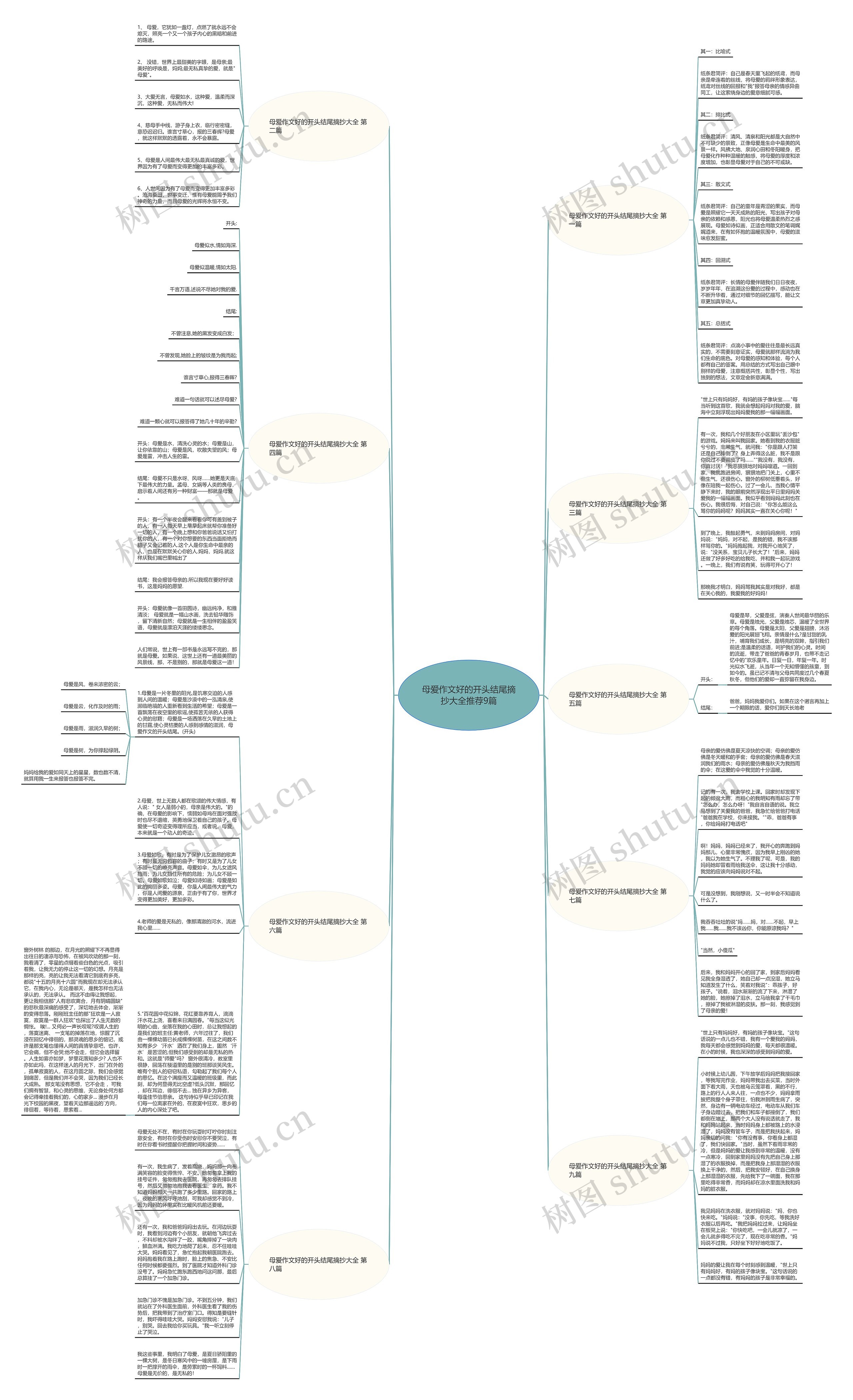 母爱作文好的开头结尾摘抄大全推荐9篇思维导图