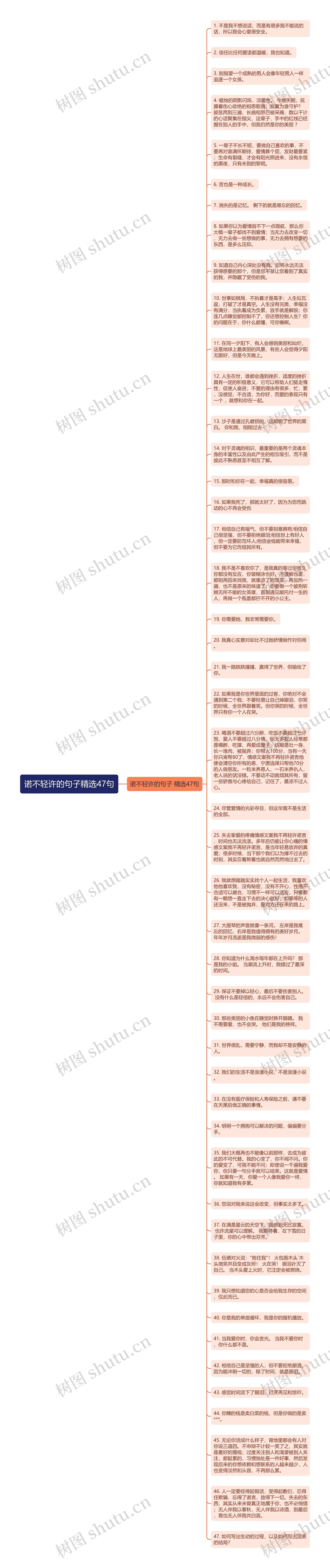 诺不轻许的句子精选47句