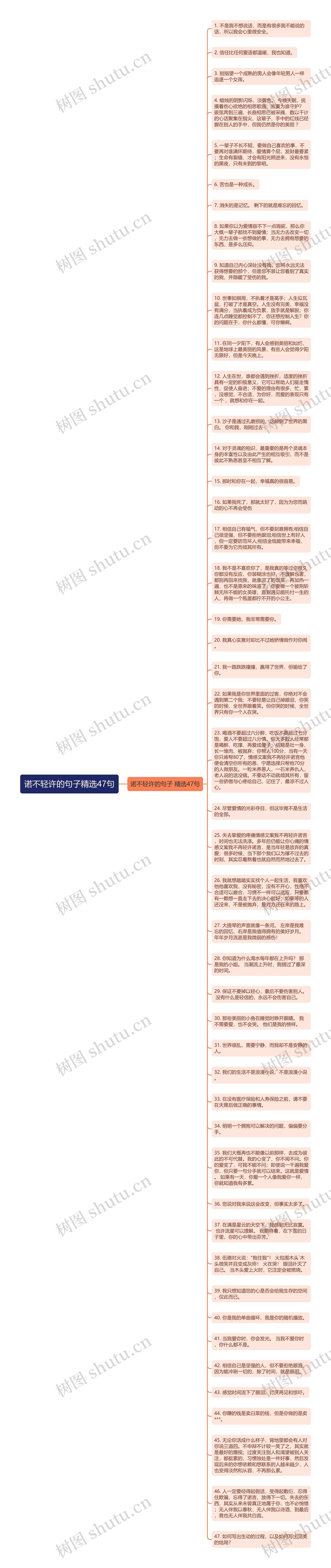 诺不轻许的句子精选47句思维导图